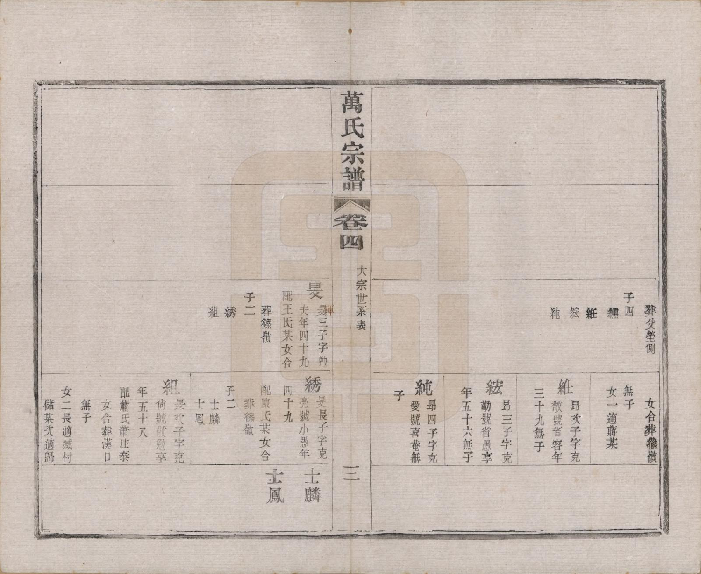 GTJP1442.万.江苏宜兴.万氏宗谱.民国5年[1916]_004.pdf_第3页