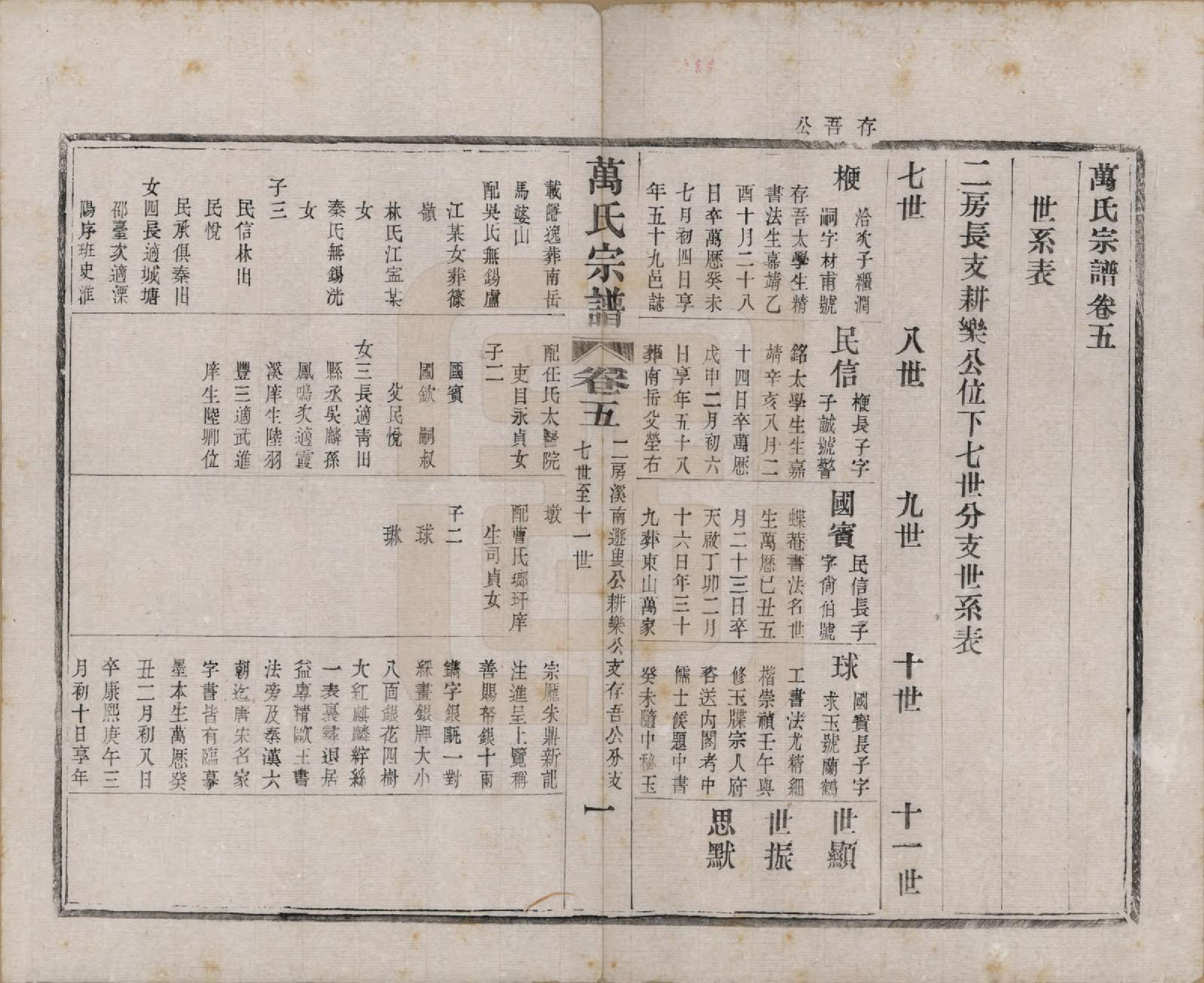 GTJP1442.万.江苏宜兴.万氏宗谱.民国5年[1916]_005.pdf_第1页