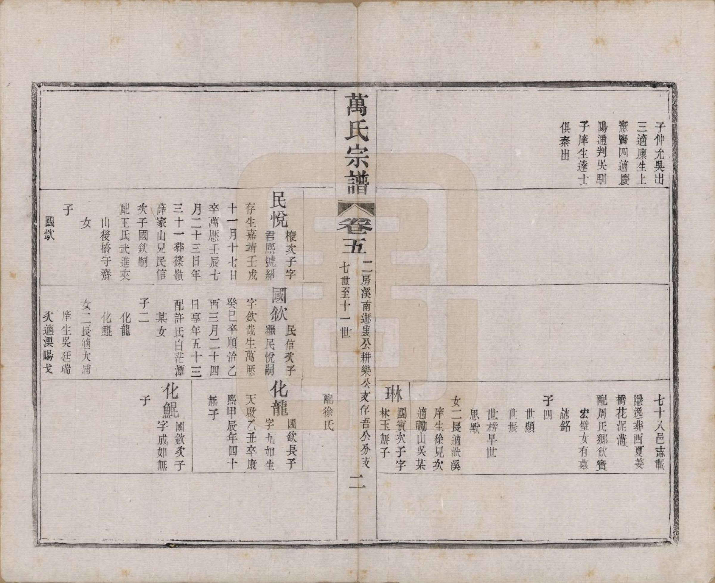 GTJP1442.万.江苏宜兴.万氏宗谱.民国5年[1916]_005.pdf_第2页