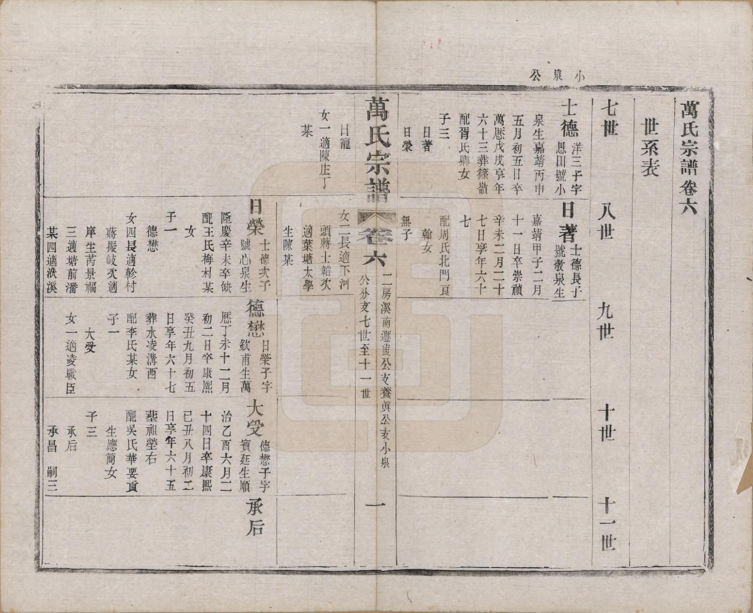 GTJP1442.万.江苏宜兴.万氏宗谱.民国5年[1916]_006.pdf_第1页