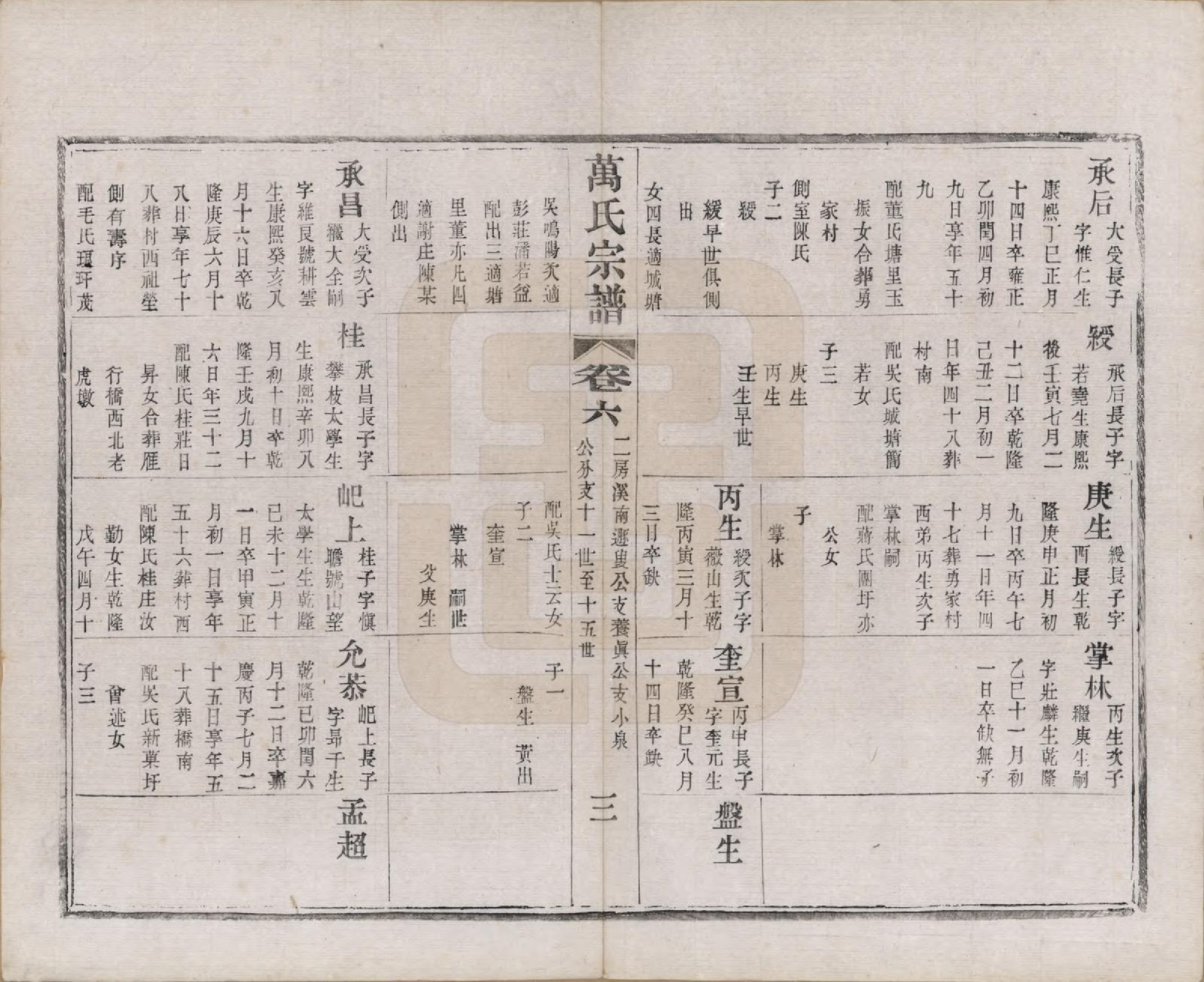 GTJP1442.万.江苏宜兴.万氏宗谱.民国5年[1916]_006.pdf_第3页