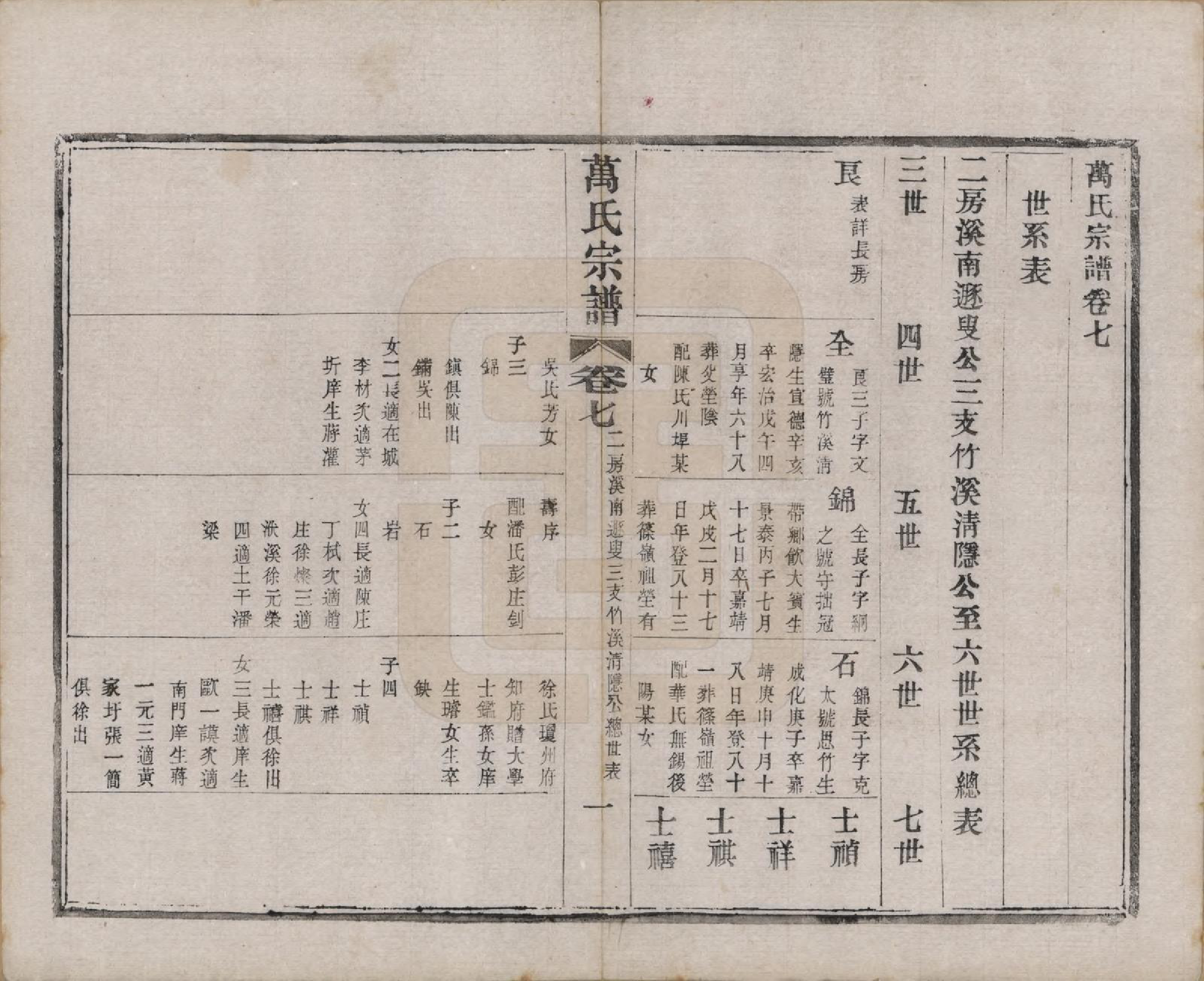 GTJP1442.万.江苏宜兴.万氏宗谱.民国5年[1916]_007.pdf_第1页