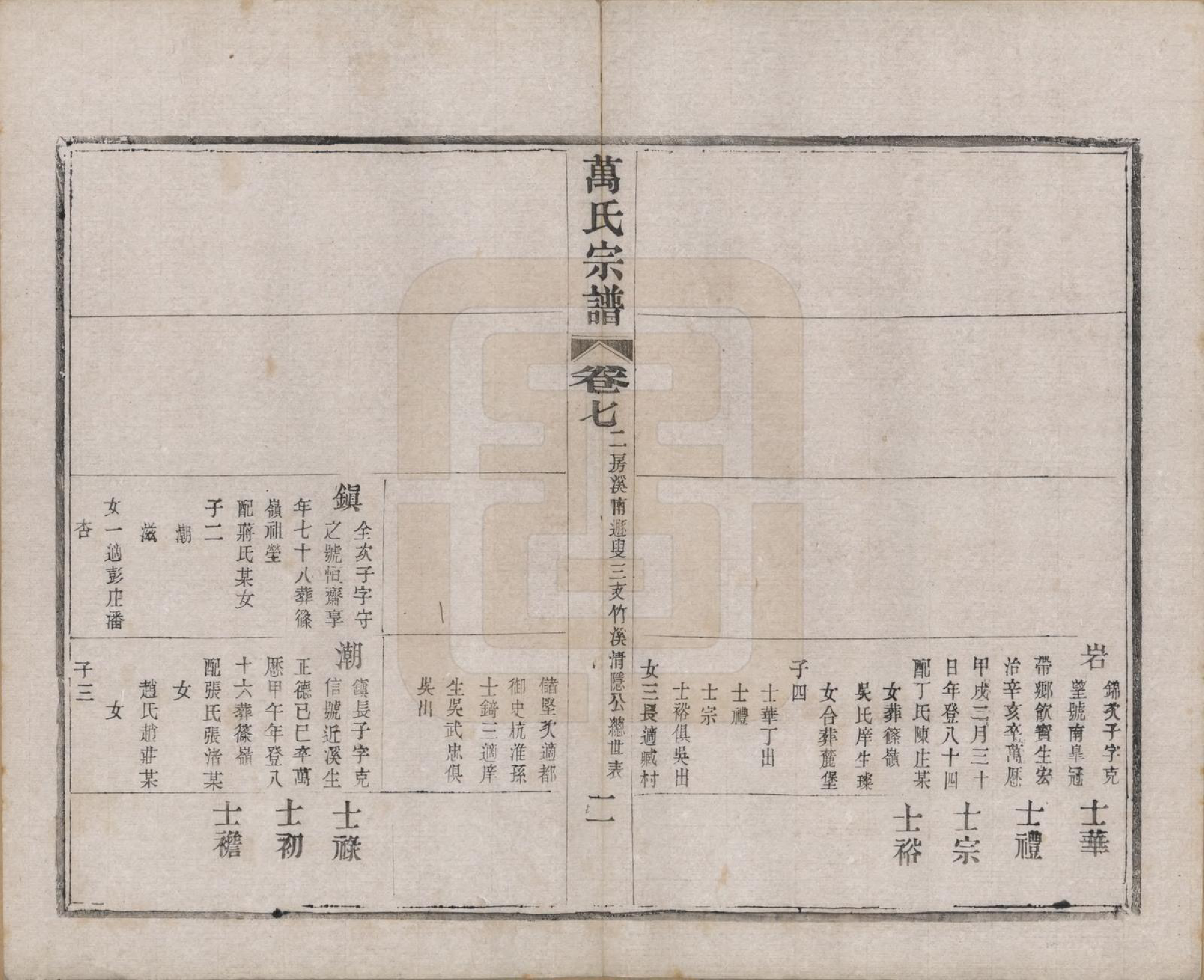 GTJP1442.万.江苏宜兴.万氏宗谱.民国5年[1916]_007.pdf_第2页