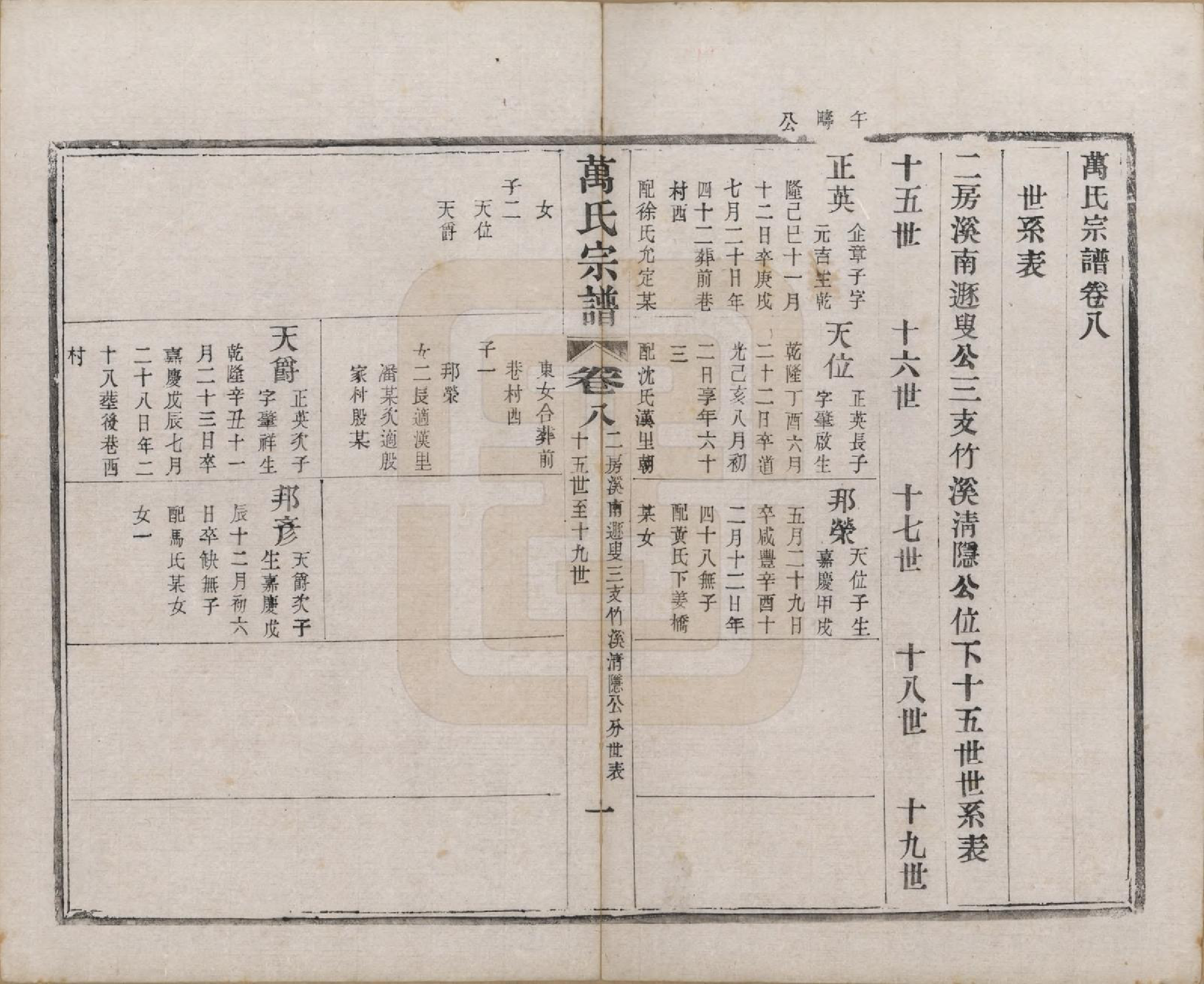 GTJP1442.万.江苏宜兴.万氏宗谱.民国5年[1916]_008.pdf_第1页