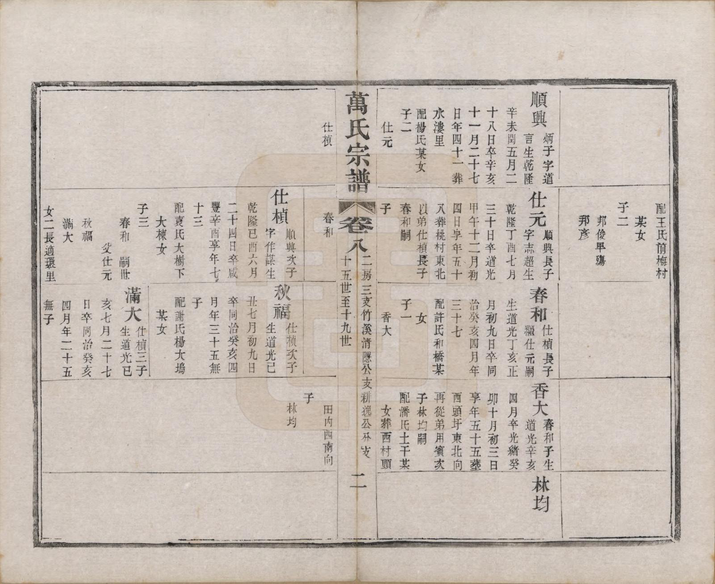 GTJP1442.万.江苏宜兴.万氏宗谱.民国5年[1916]_008.pdf_第2页