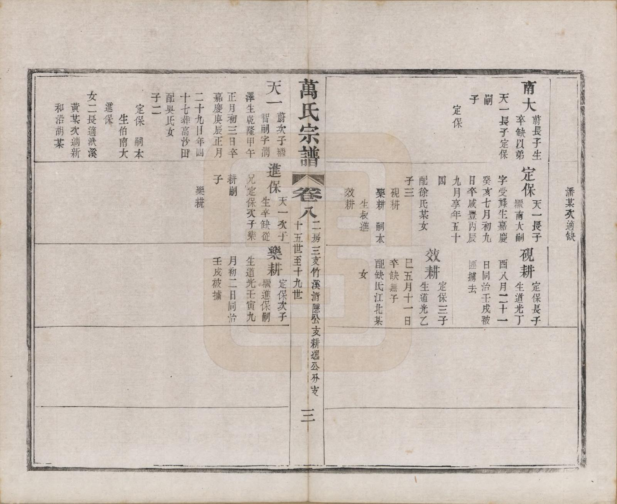 GTJP1442.万.江苏宜兴.万氏宗谱.民国5年[1916]_008.pdf_第3页