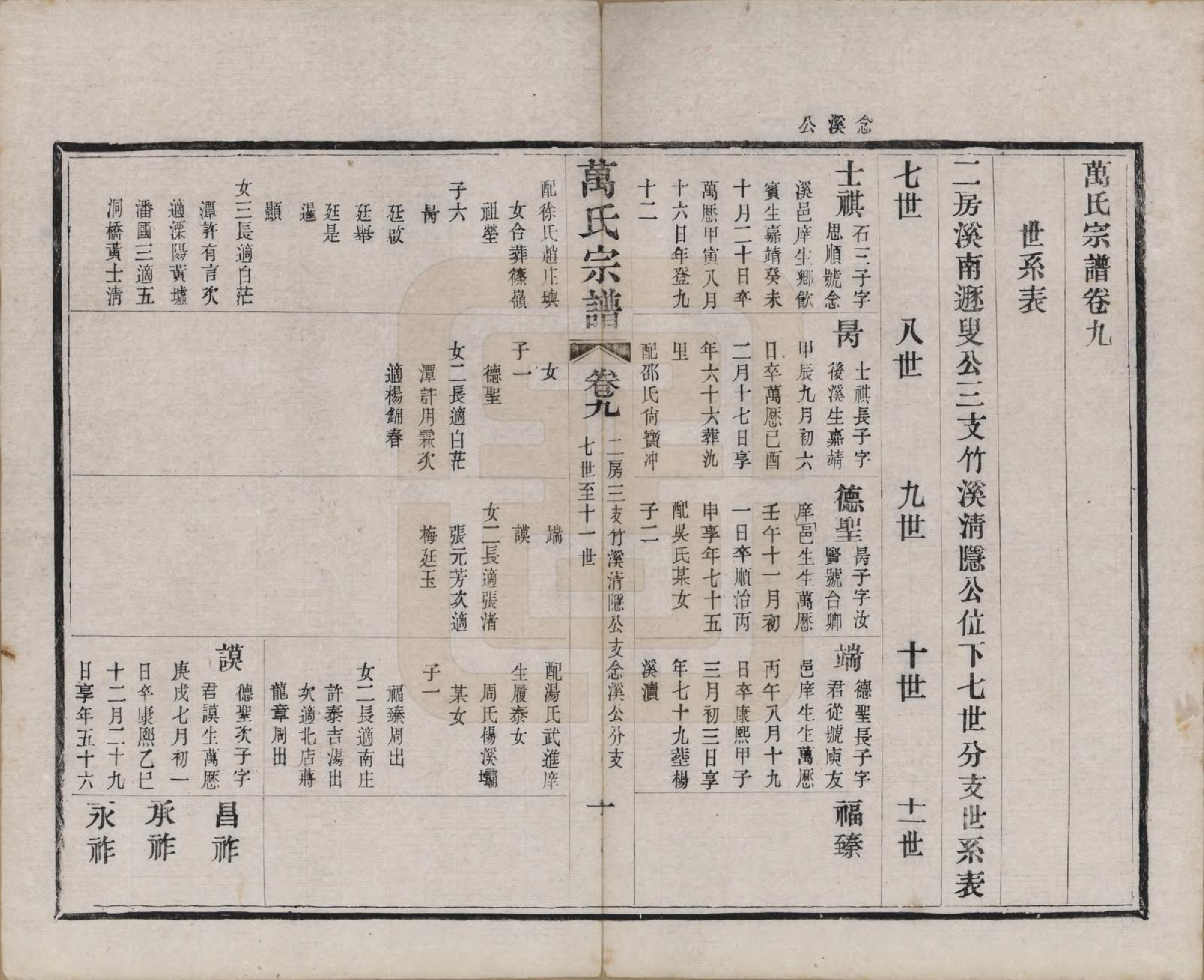 GTJP1442.万.江苏宜兴.万氏宗谱.民国5年[1916]_009.pdf_第1页