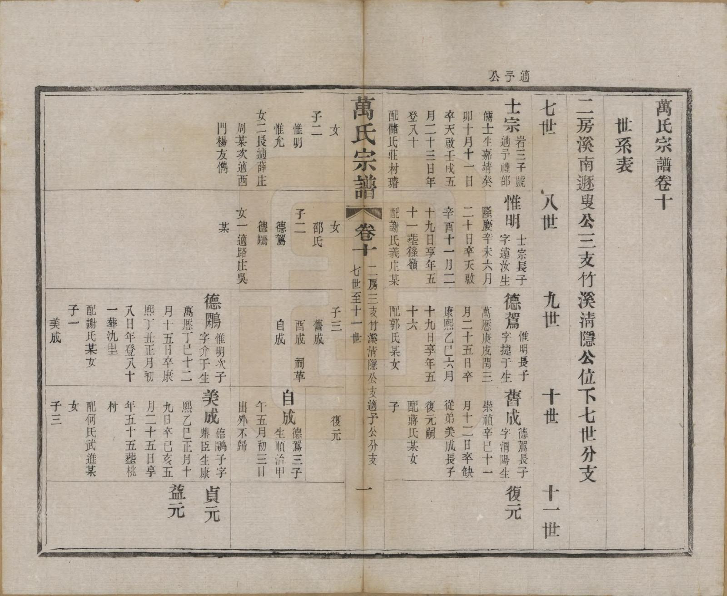 GTJP1442.万.江苏宜兴.万氏宗谱.民国5年[1916]_010.pdf_第1页