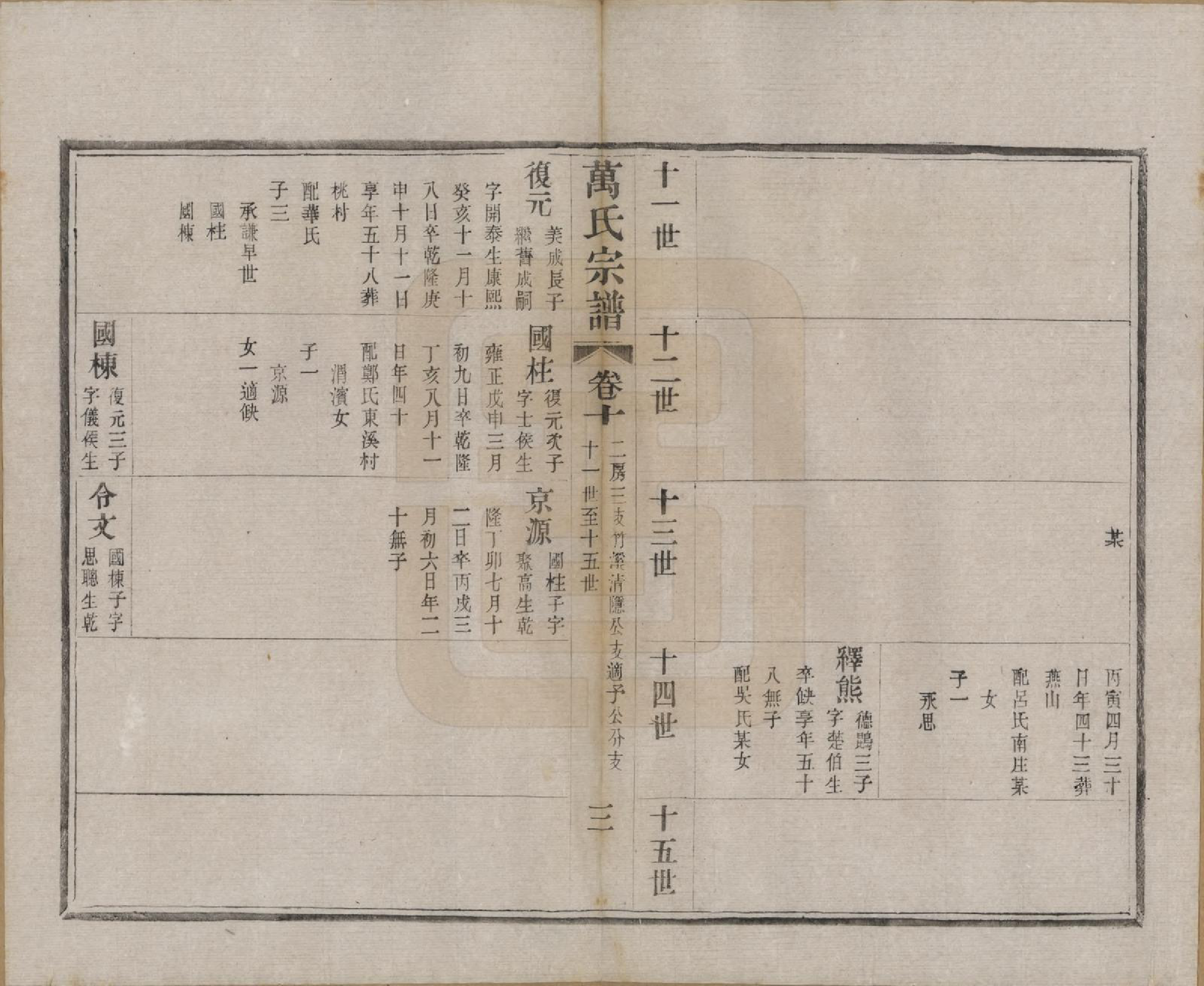 GTJP1442.万.江苏宜兴.万氏宗谱.民国5年[1916]_010.pdf_第3页