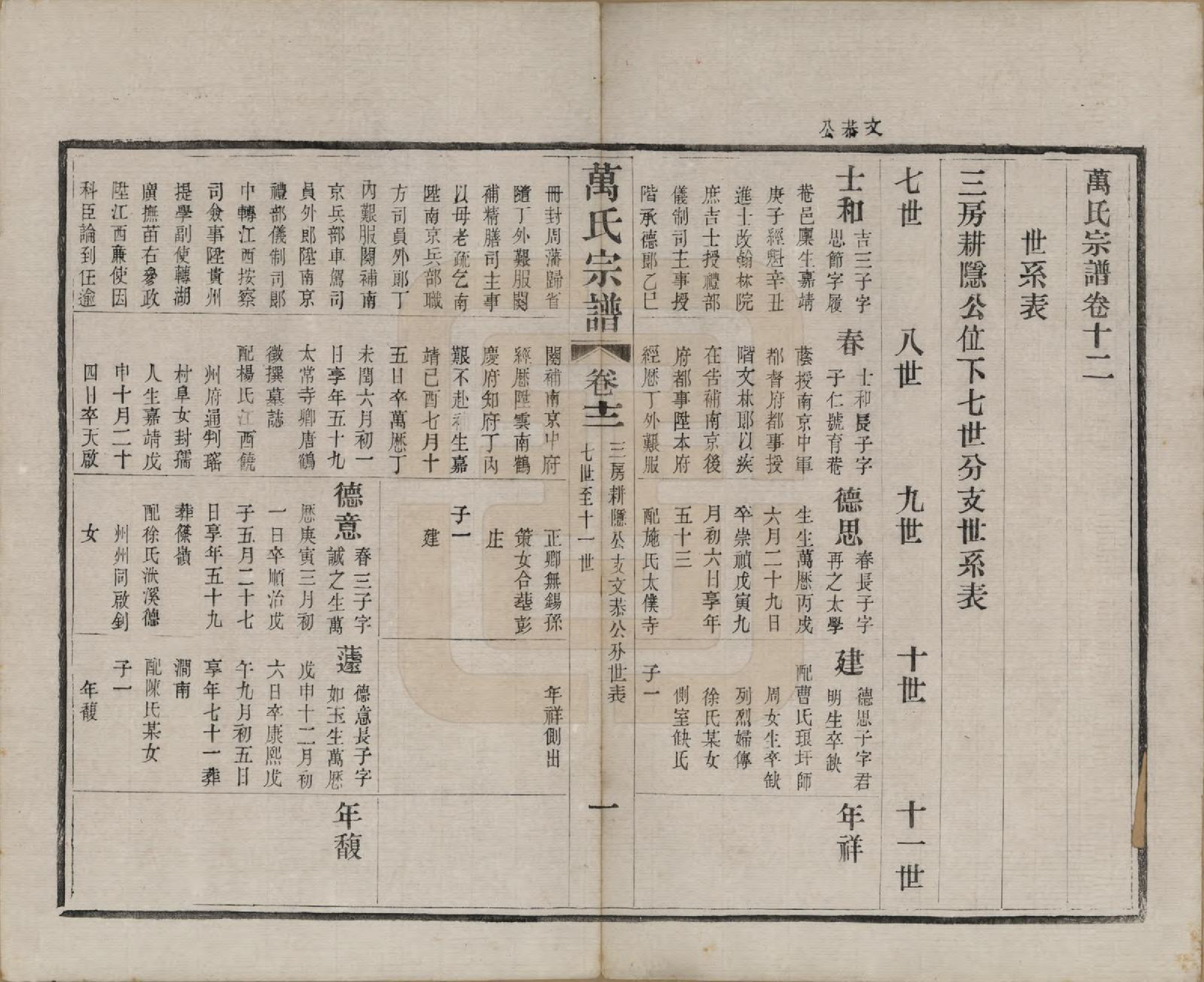 GTJP1442.万.江苏宜兴.万氏宗谱.民国5年[1916]_012.pdf_第1页