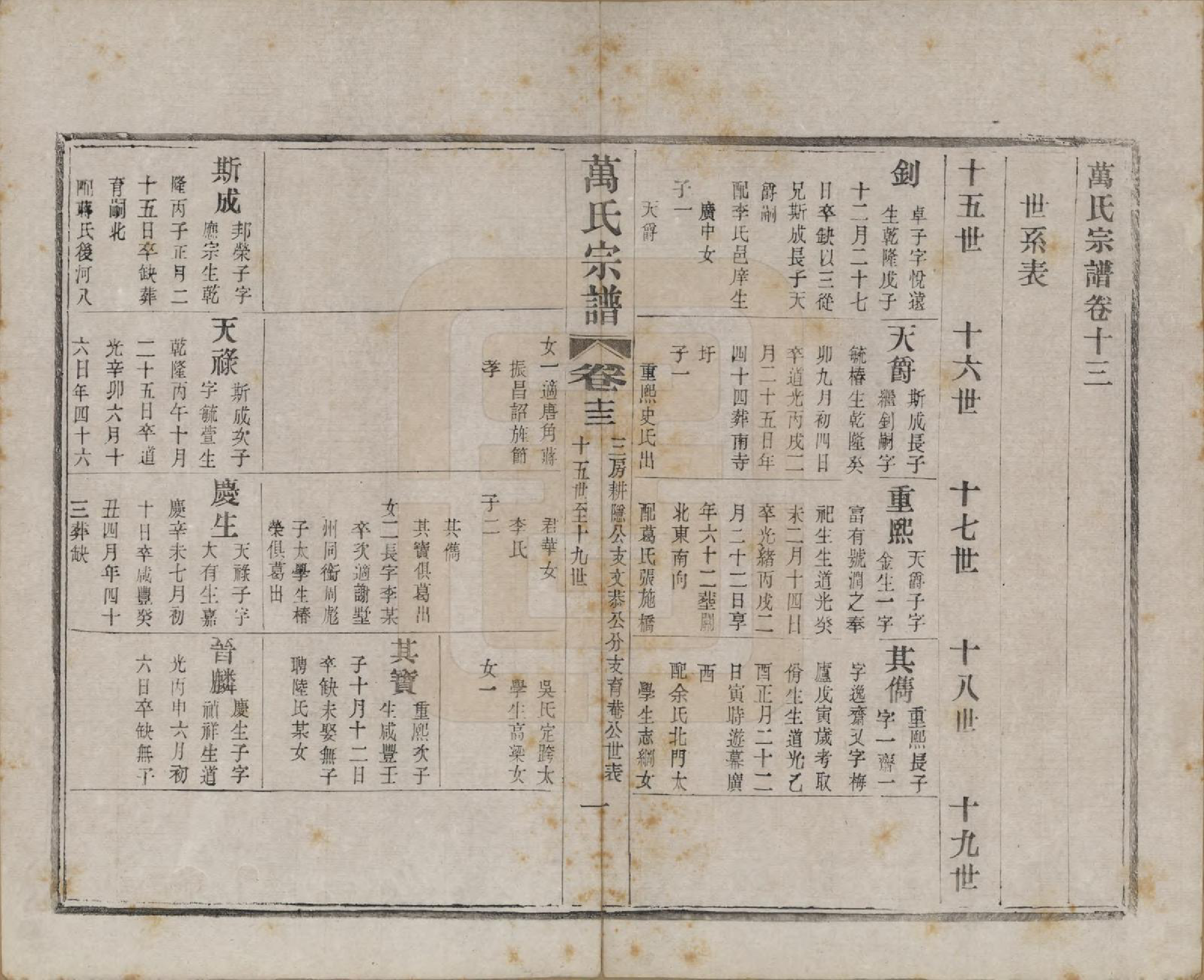 GTJP1442.万.江苏宜兴.万氏宗谱.民国5年[1916]_013.pdf_第1页