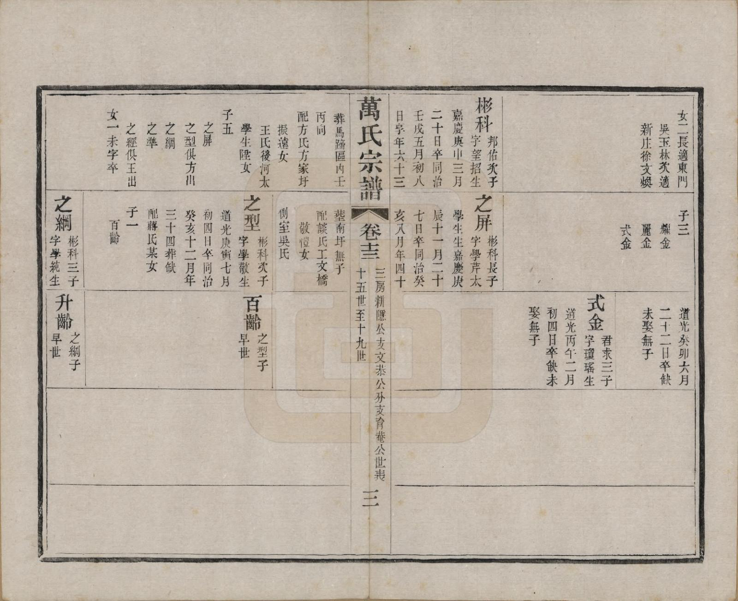 GTJP1442.万.江苏宜兴.万氏宗谱.民国5年[1916]_013.pdf_第3页