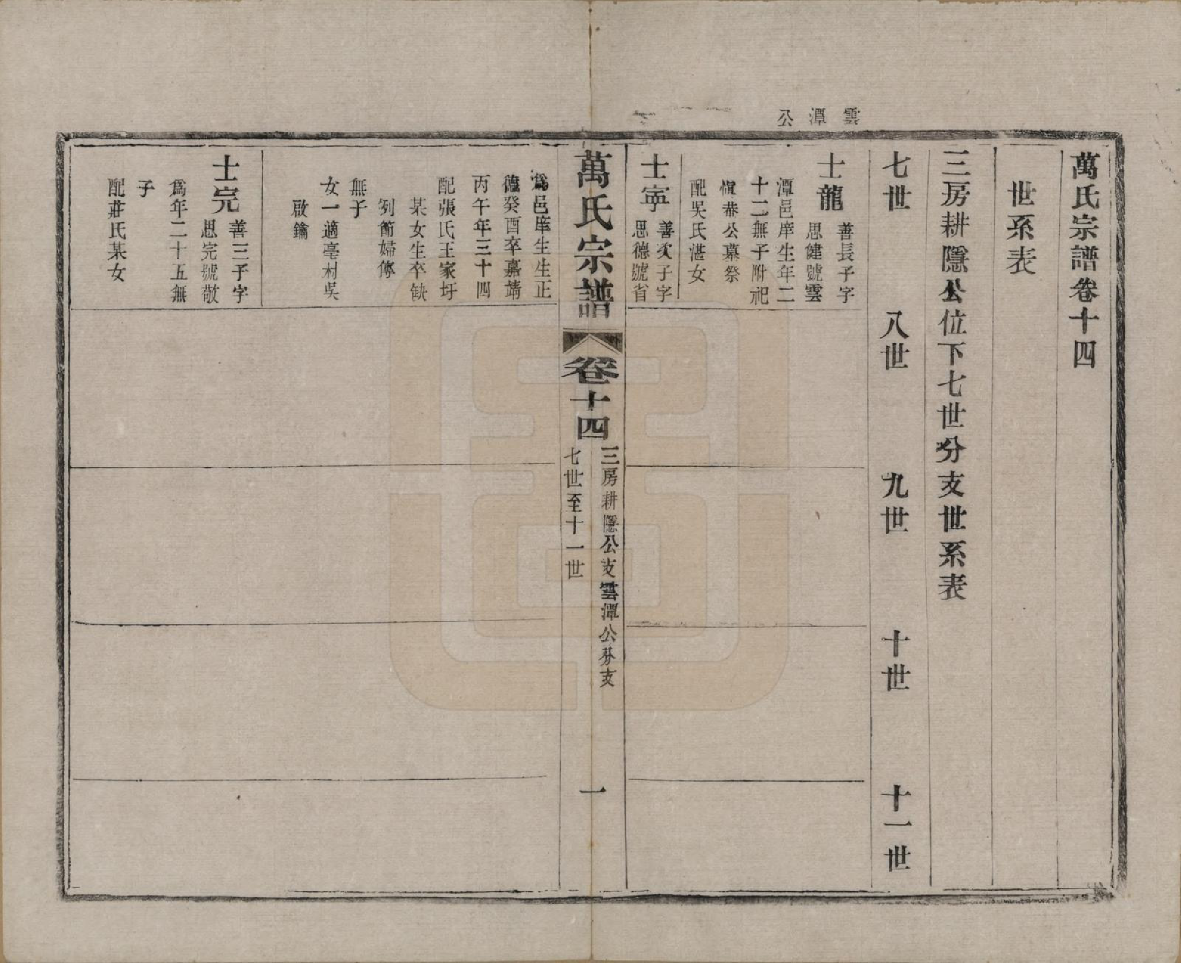 GTJP1442.万.江苏宜兴.万氏宗谱.民国5年[1916]_014.pdf_第1页