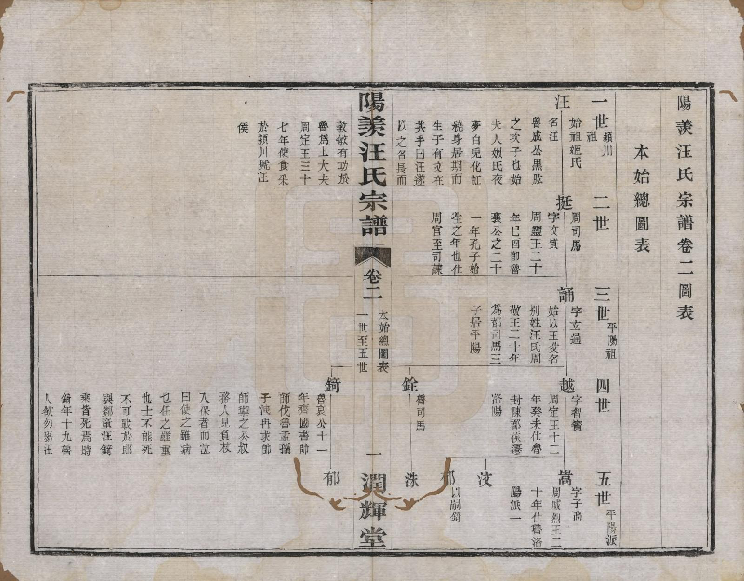 GTJP1458.汪.江苏阳羡.阳羡汪氏统宗谱三卷首三卷.民国六年（1917）_002.pdf_第3页