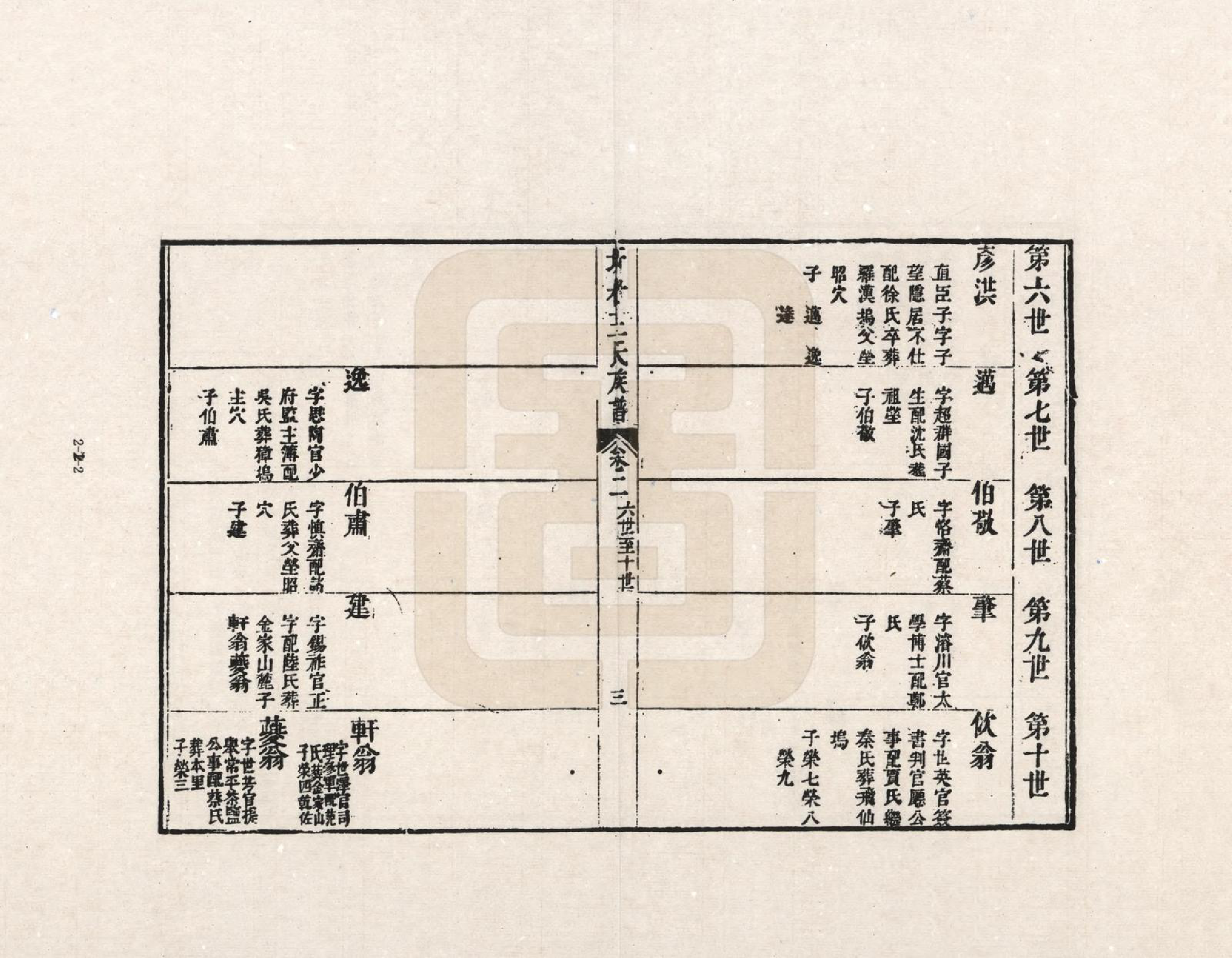 GTJP1497.王.江苏吴县.圻村王氏族谱_002.pdf_第2页