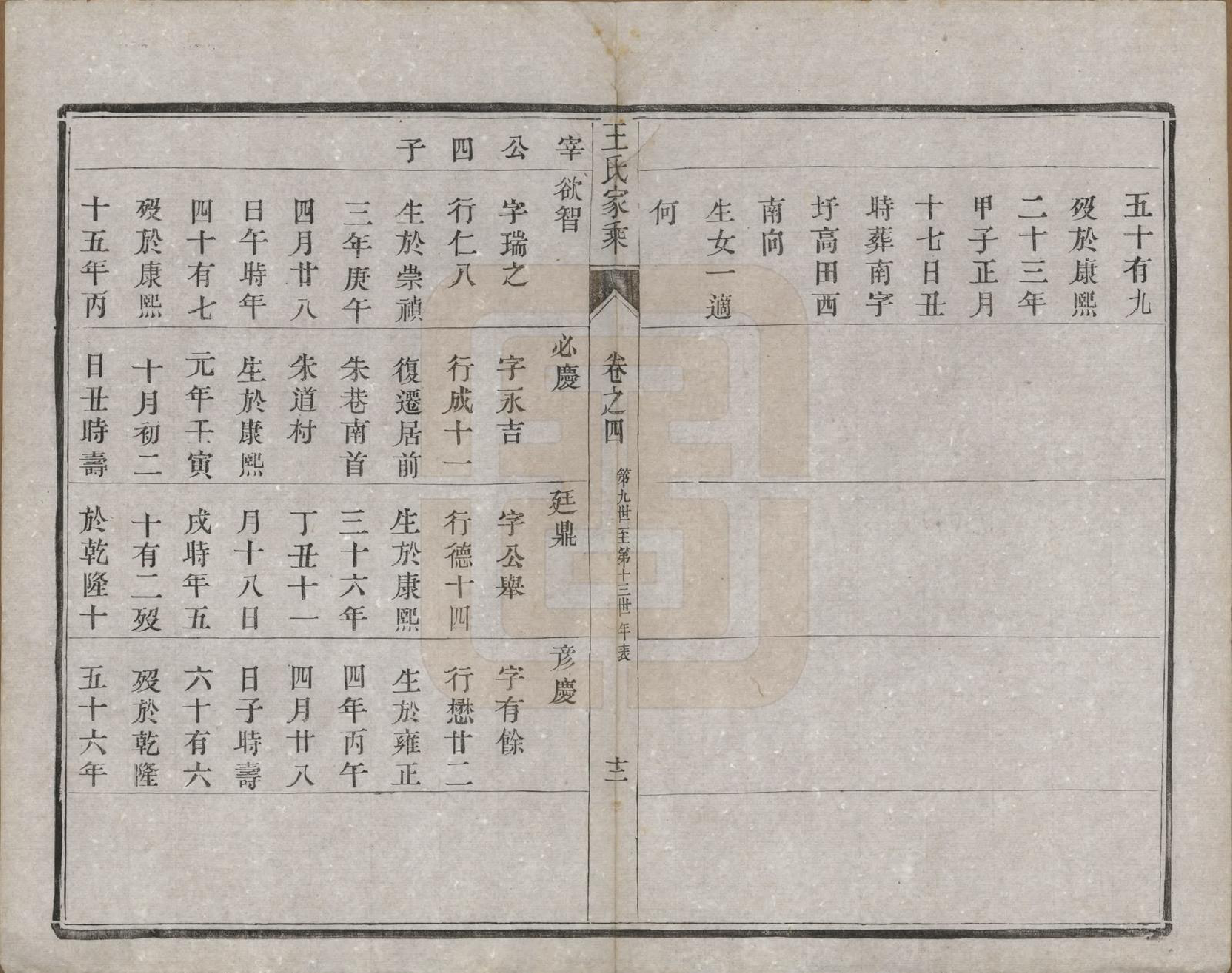 GTJP1527.王.江苏镇江.王氏家乘.民国7年[1918]_004.pdf_第2页