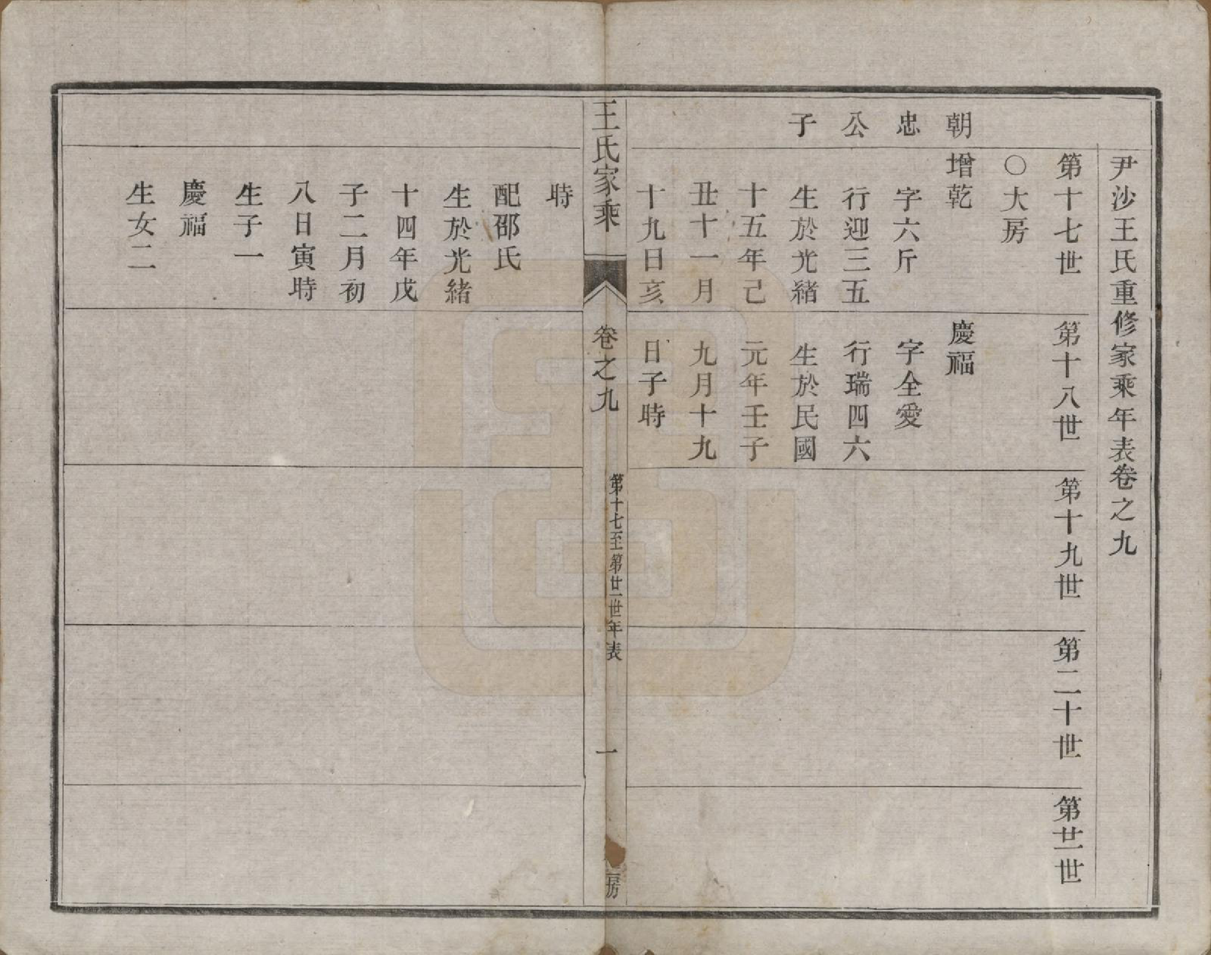 GTJP1527.王.江苏镇江.王氏家乘.民国7年[1918]_009.pdf_第1页