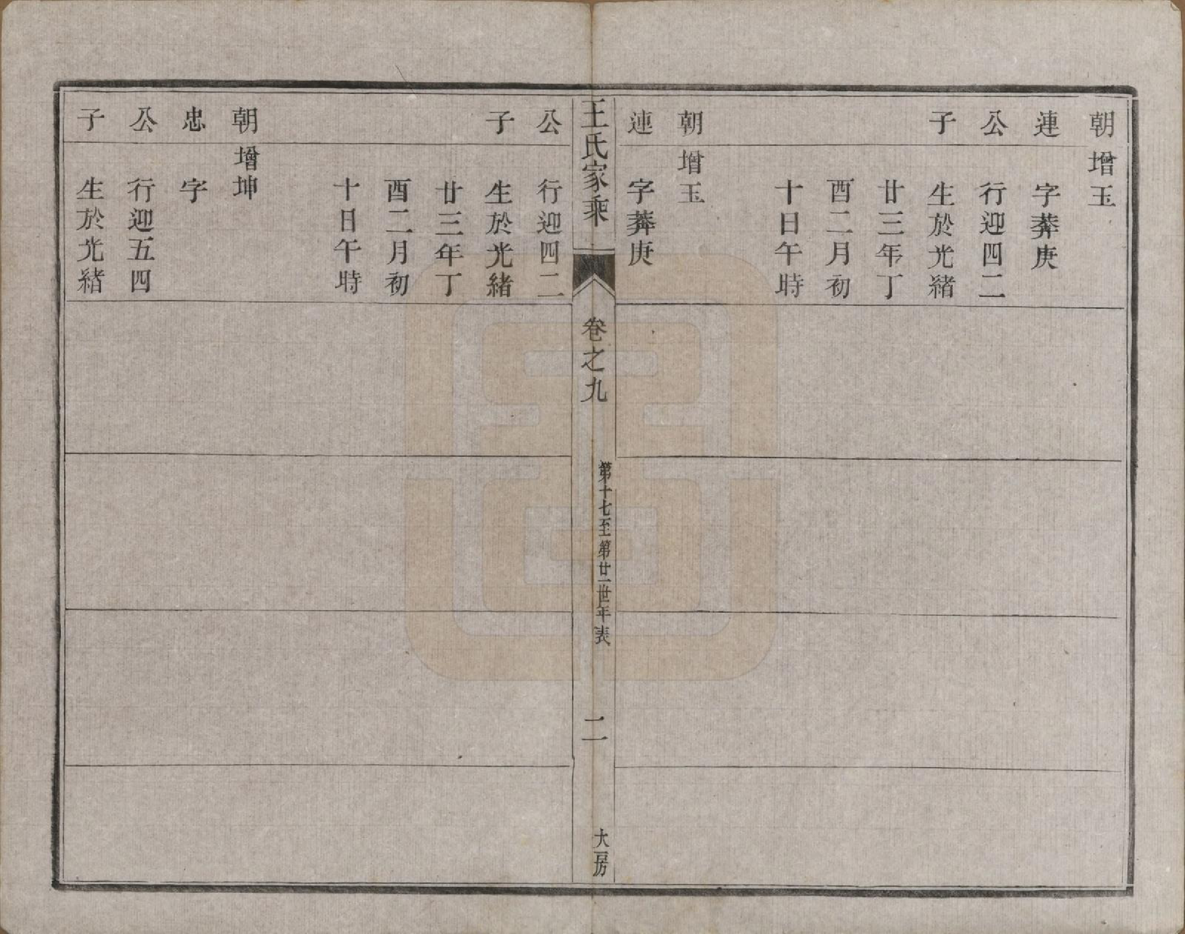 GTJP1527.王.江苏镇江.王氏家乘.民国7年[1918]_009.pdf_第2页