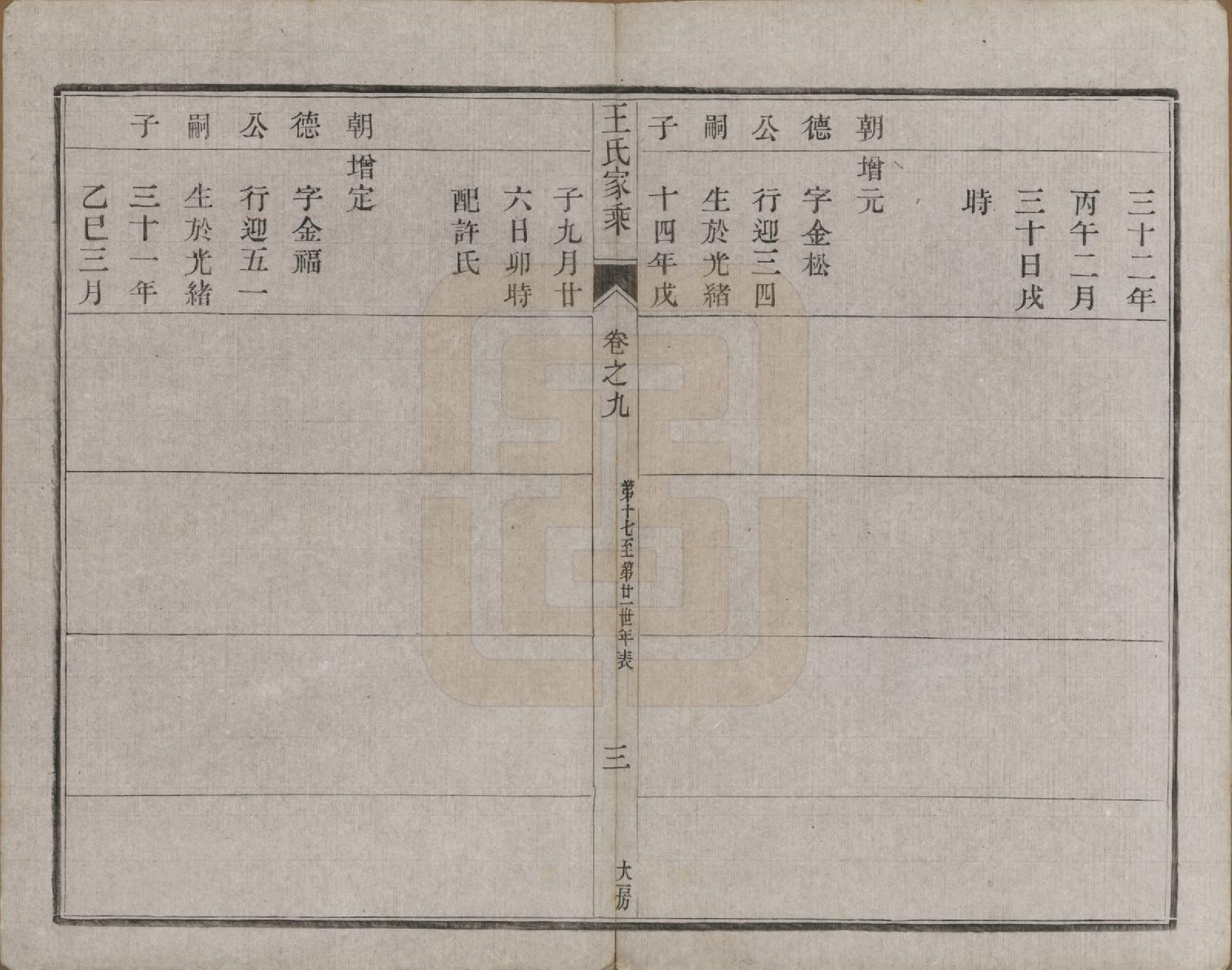 GTJP1527.王.江苏镇江.王氏家乘.民国7年[1918]_009.pdf_第3页