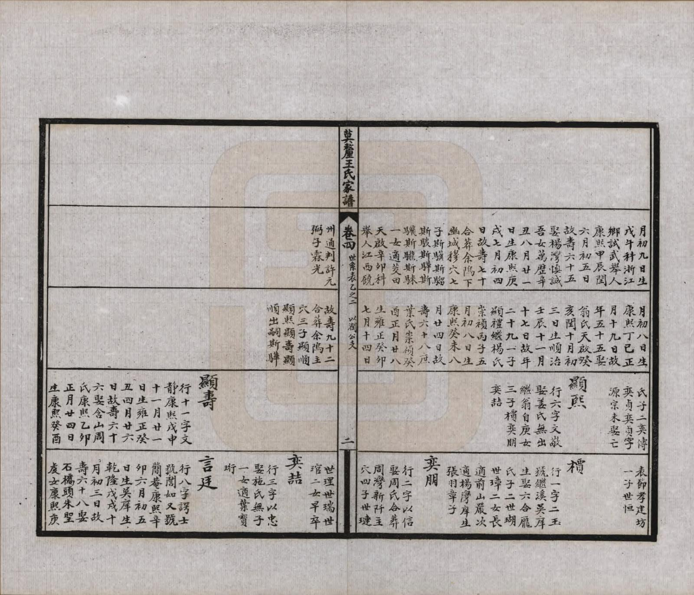 GTJP1532.王.江苏吴县.莫厘王氏家谱二十四卷.民国二十六年（1937）_004.pdf_第3页