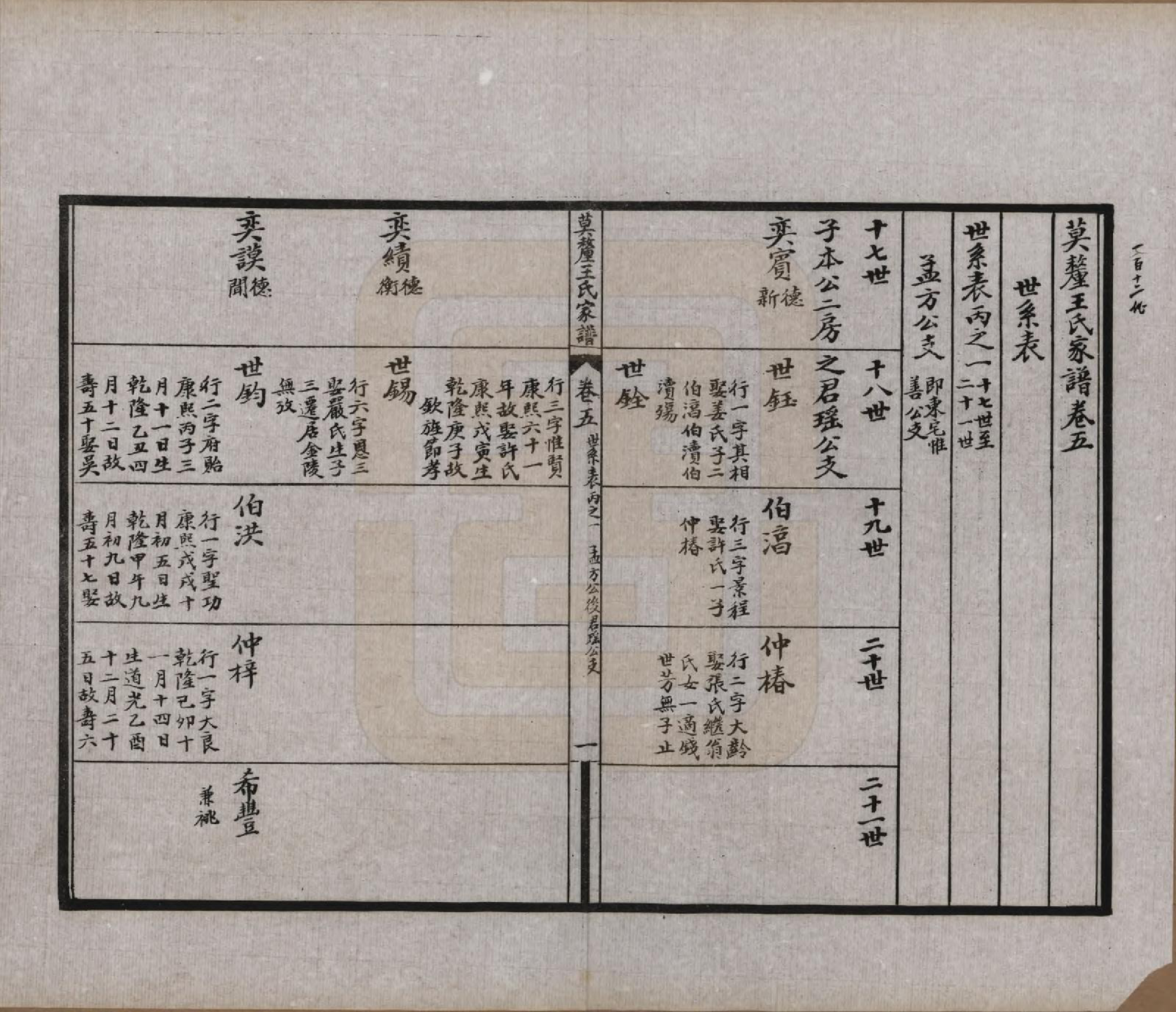 GTJP1532.王.江苏吴县.莫厘王氏家谱二十四卷.民国二十六年（1937）_005.pdf_第3页