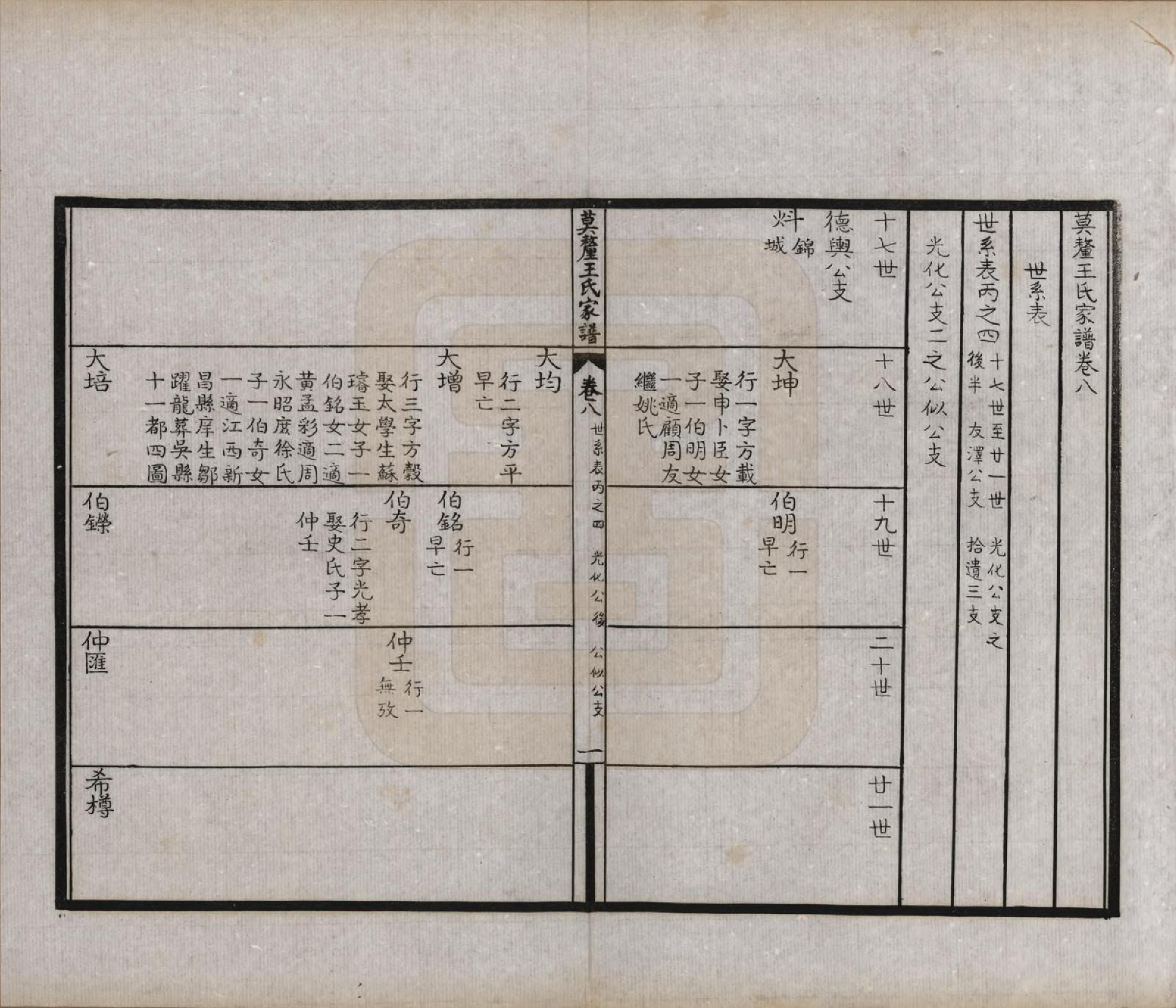 GTJP1532.王.江苏吴县.莫厘王氏家谱二十四卷.民国二十六年（1937）_008.pdf_第3页