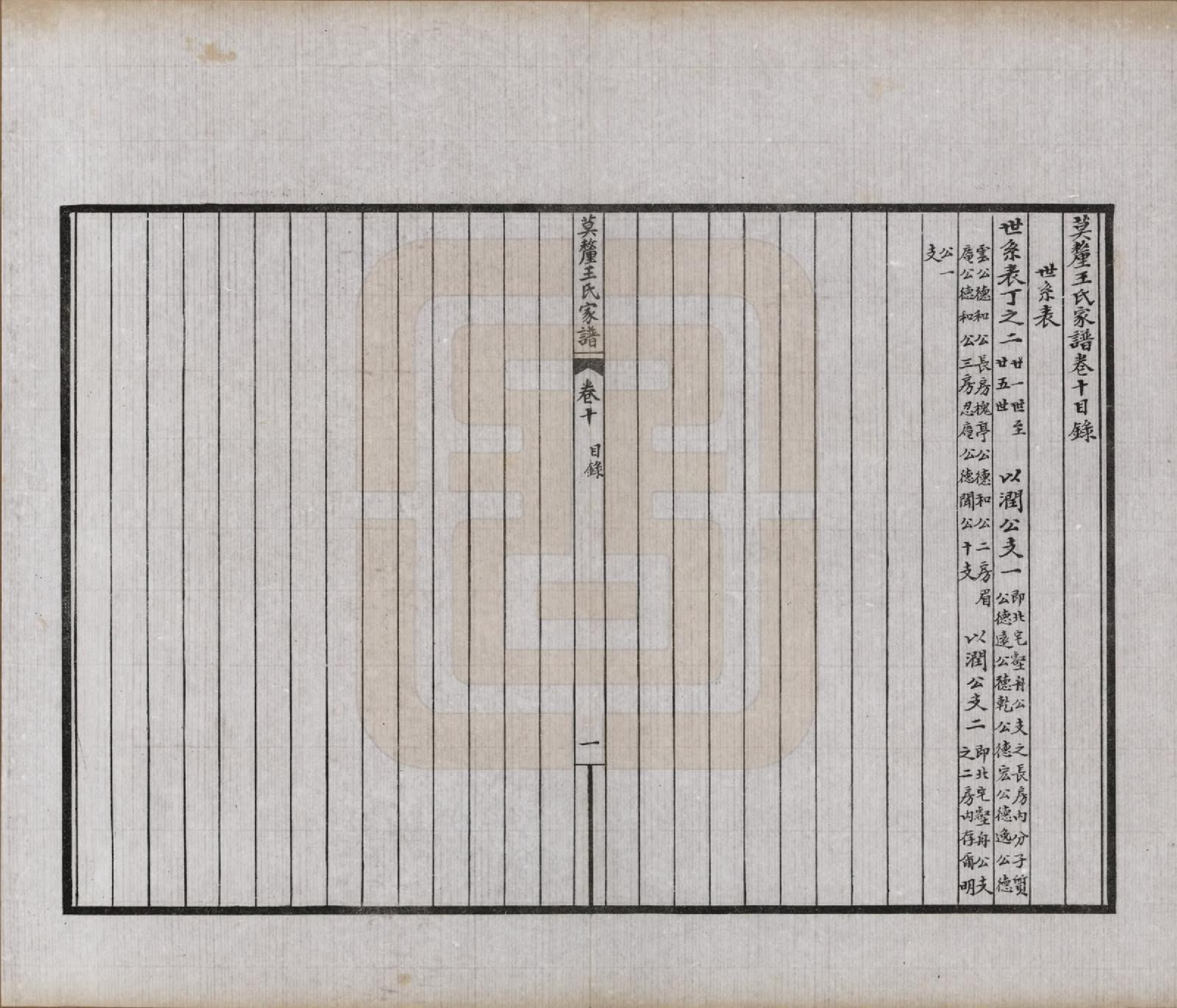 GTJP1532.王.江苏吴县.莫厘王氏家谱二十四卷.民国二十六年（1937）_010.pdf_第2页