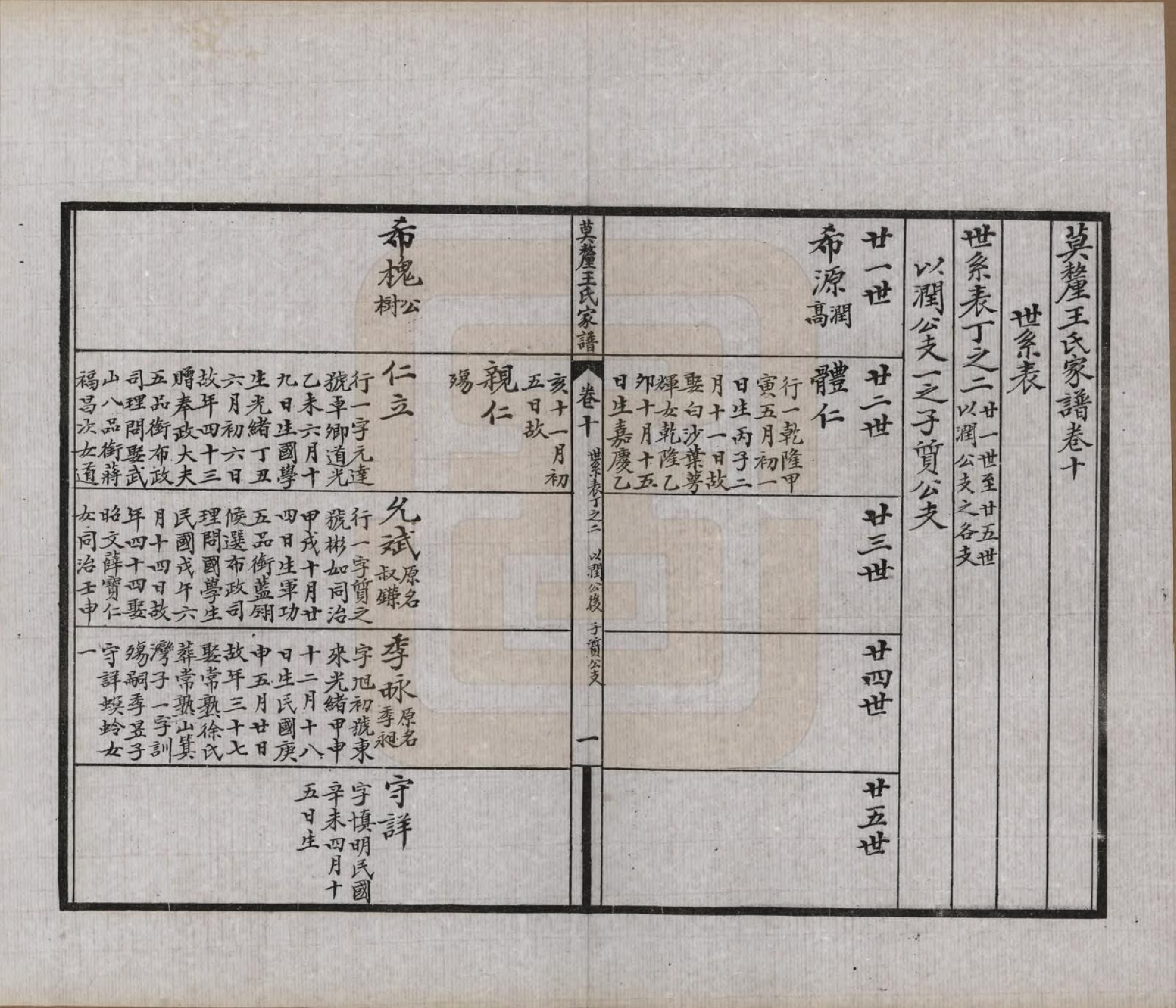 GTJP1532.王.江苏吴县.莫厘王氏家谱二十四卷.民国二十六年（1937）_010.pdf_第3页