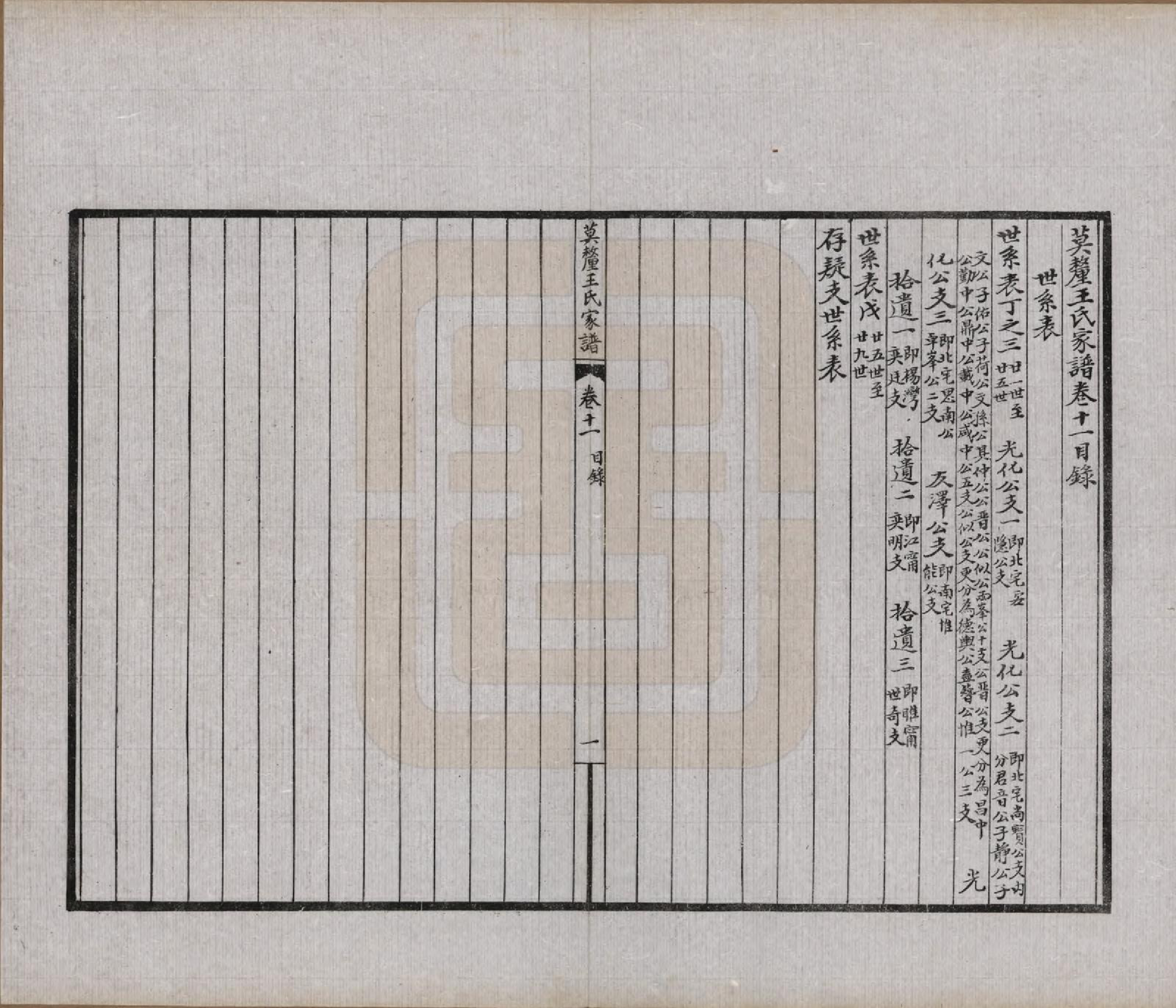 GTJP1532.王.江苏吴县.莫厘王氏家谱二十四卷.民国二十六年（1937）_011.pdf_第2页