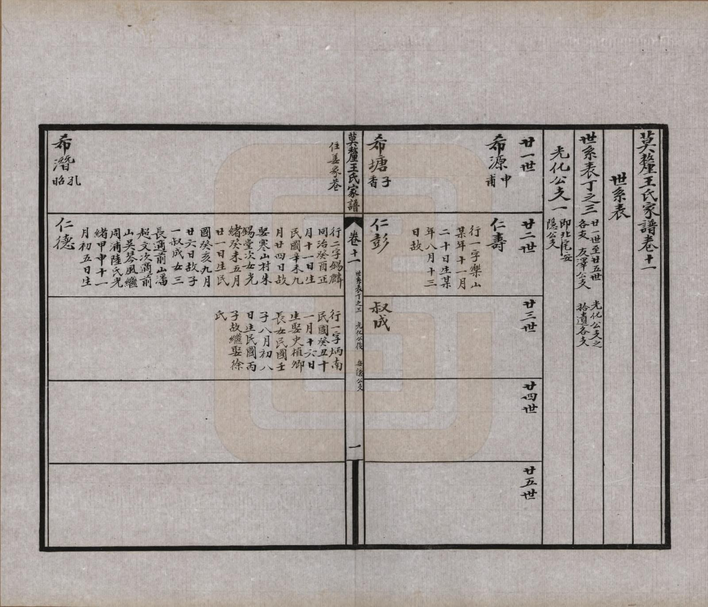 GTJP1532.王.江苏吴县.莫厘王氏家谱二十四卷.民国二十六年（1937）_011.pdf_第3页