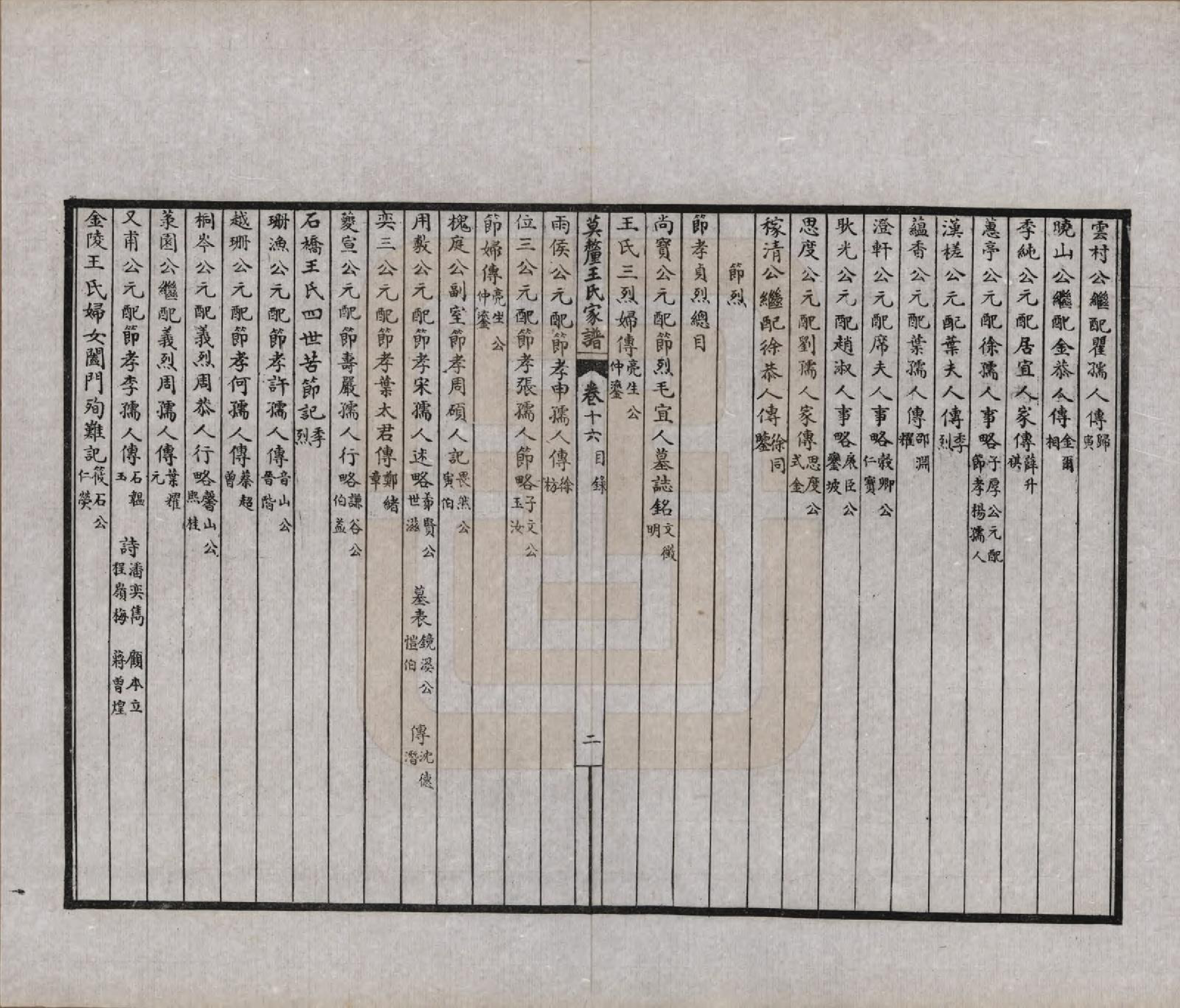 GTJP1532.王.江苏吴县.莫厘王氏家谱二十四卷.民国二十六年（1937）_016.pdf_第3页