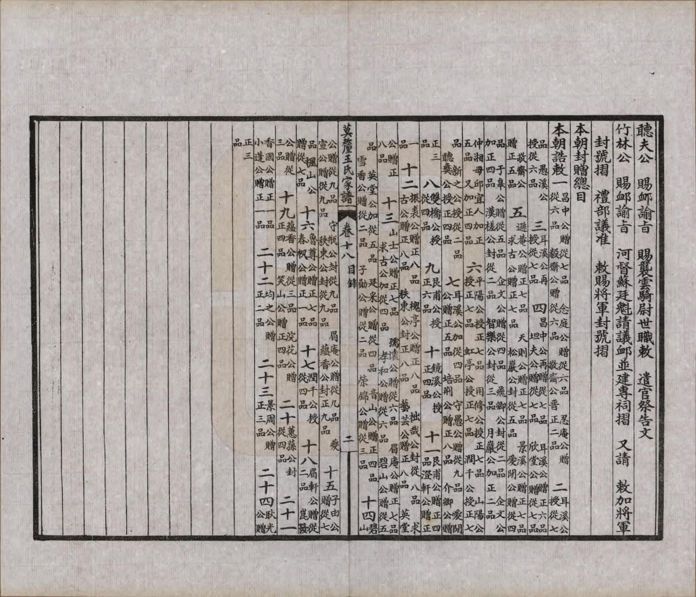 GTJP1532.王.江苏吴县.莫厘王氏家谱二十四卷.民国二十六年（1937）_018.pdf_第3页