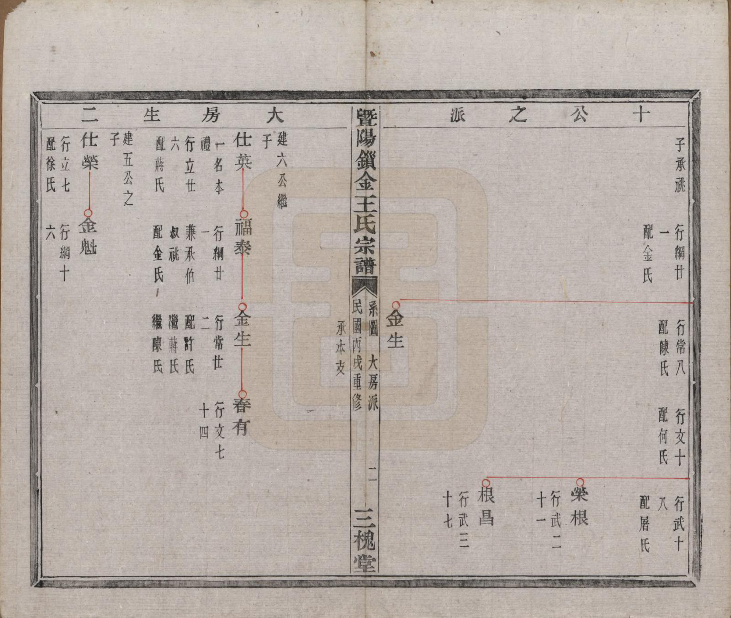 GTJP1549.王.江苏江阴.暨阳锁金王氏宗谱八卷.民国三十六年（1947）_004.pdf_第3页