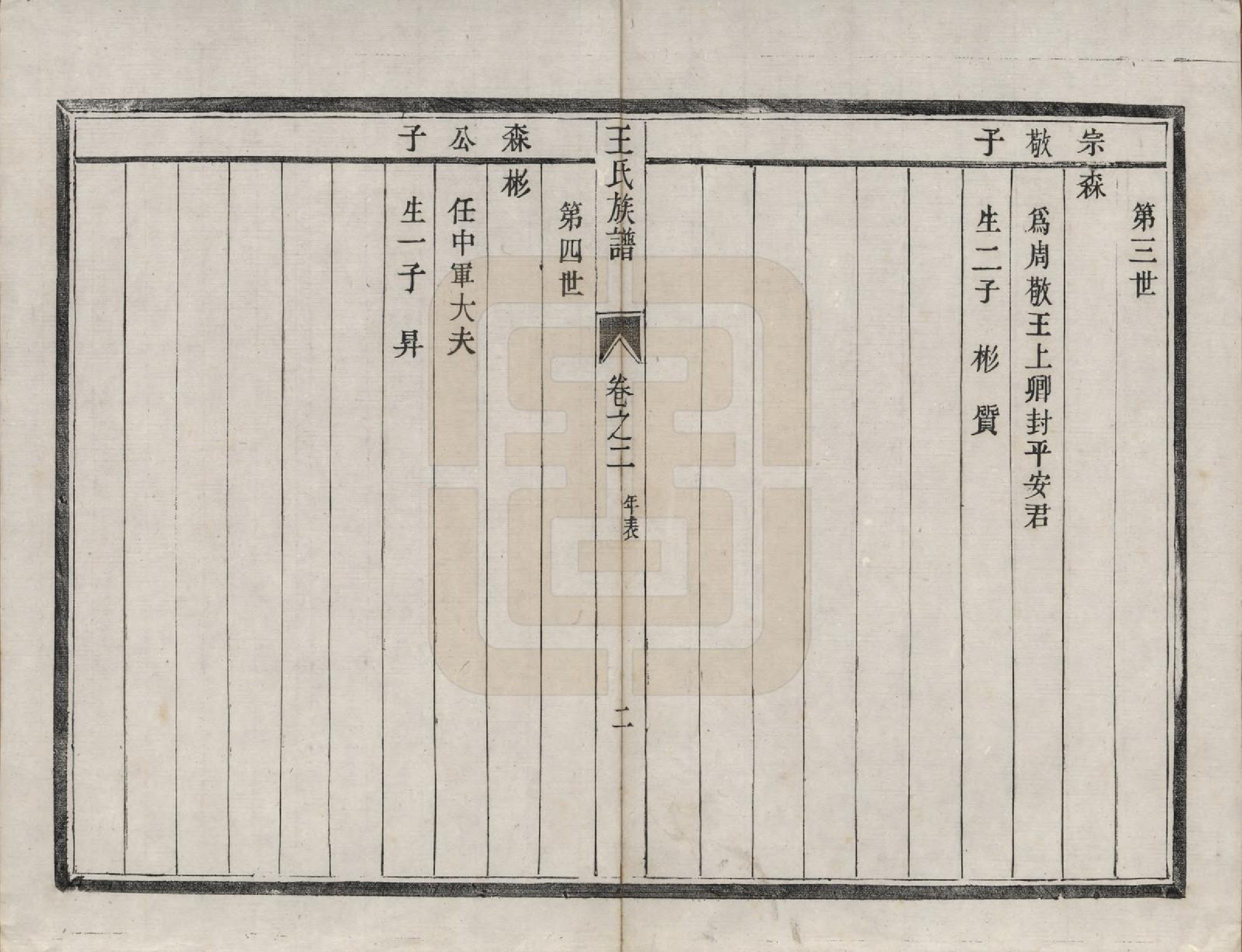 GTJP1577.王.江苏丹徒.王氏族谱四卷.清道光二十一年（1841）_002.pdf_第2页