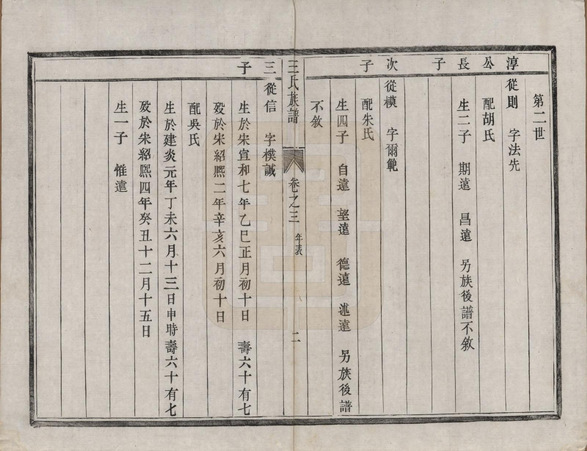 GTJP1577.王.江苏丹徒.王氏族谱四卷.清道光二十一年（1841）_003.pdf_第2页