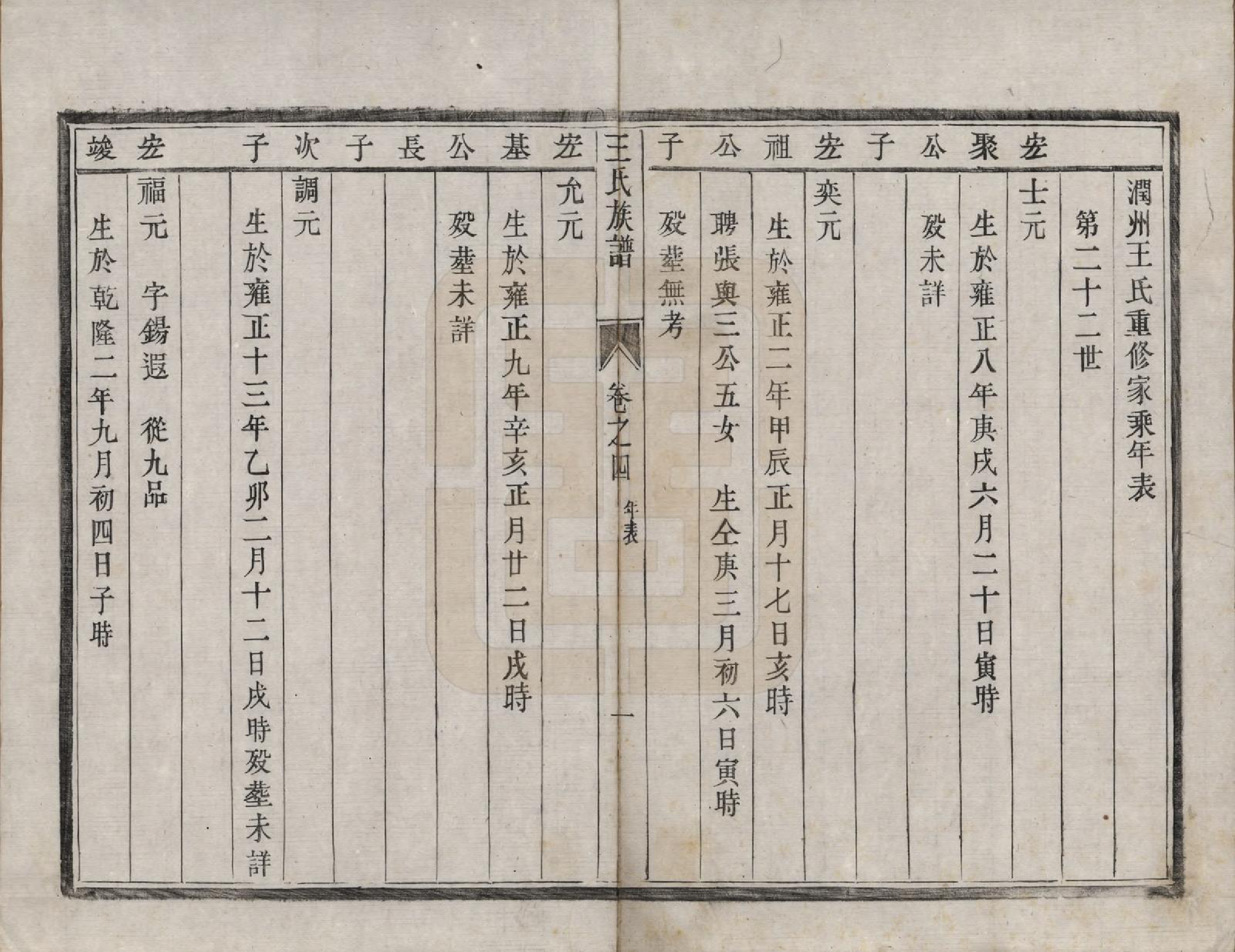 GTJP1577.王.江苏丹徒.王氏族谱四卷.清道光二十一年（1841）_004.pdf_第1页