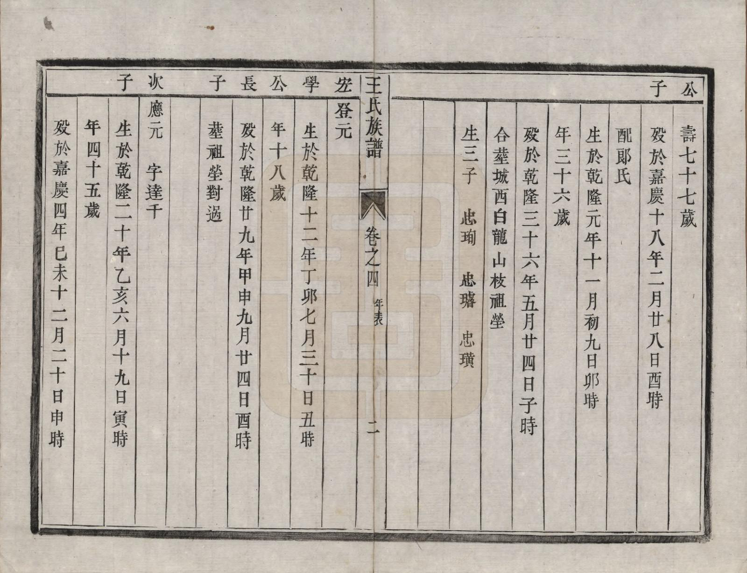 GTJP1577.王.江苏丹徒.王氏族谱四卷.清道光二十一年（1841）_004.pdf_第2页