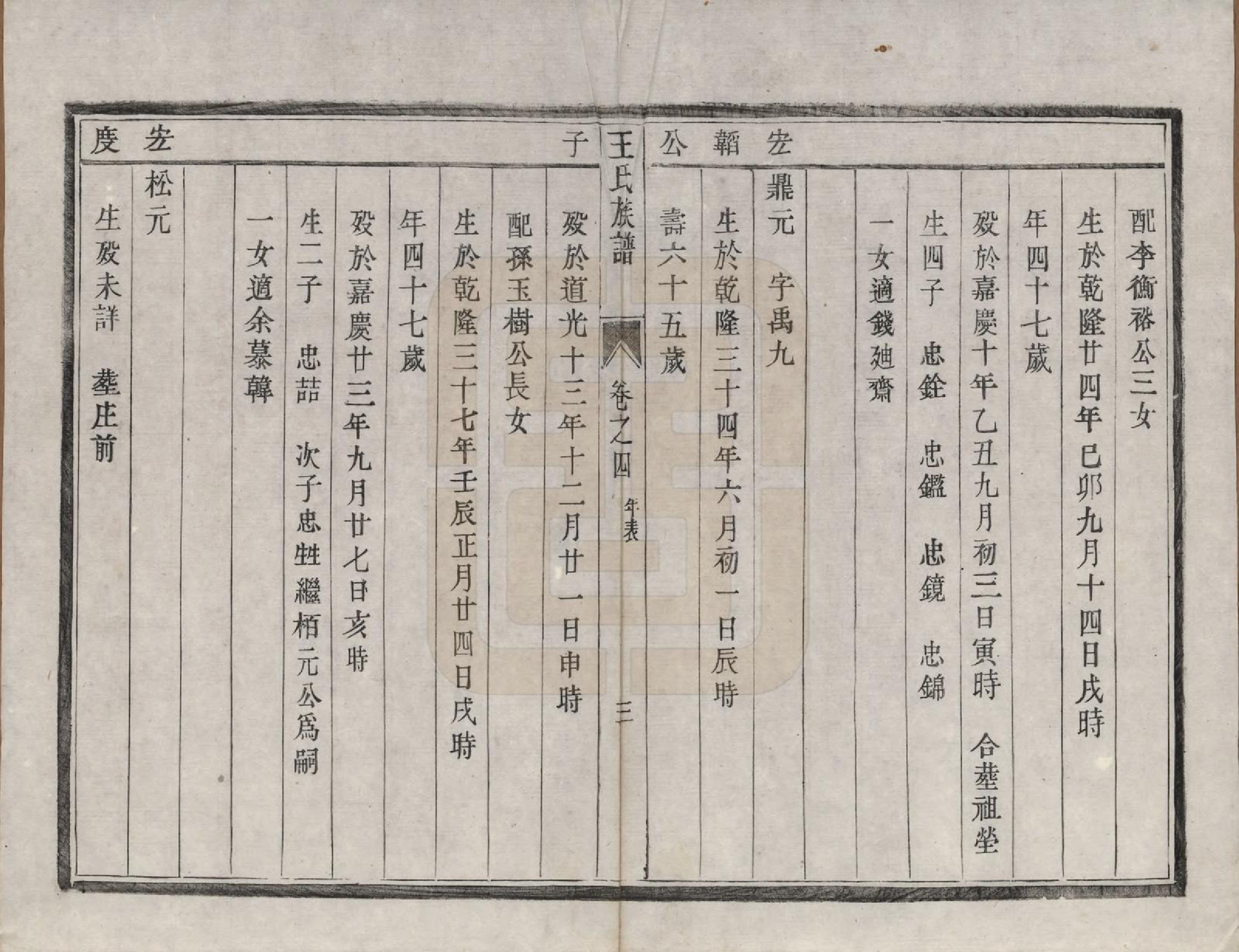 GTJP1577.王.江苏丹徒.王氏族谱四卷.清道光二十一年（1841）_004.pdf_第3页