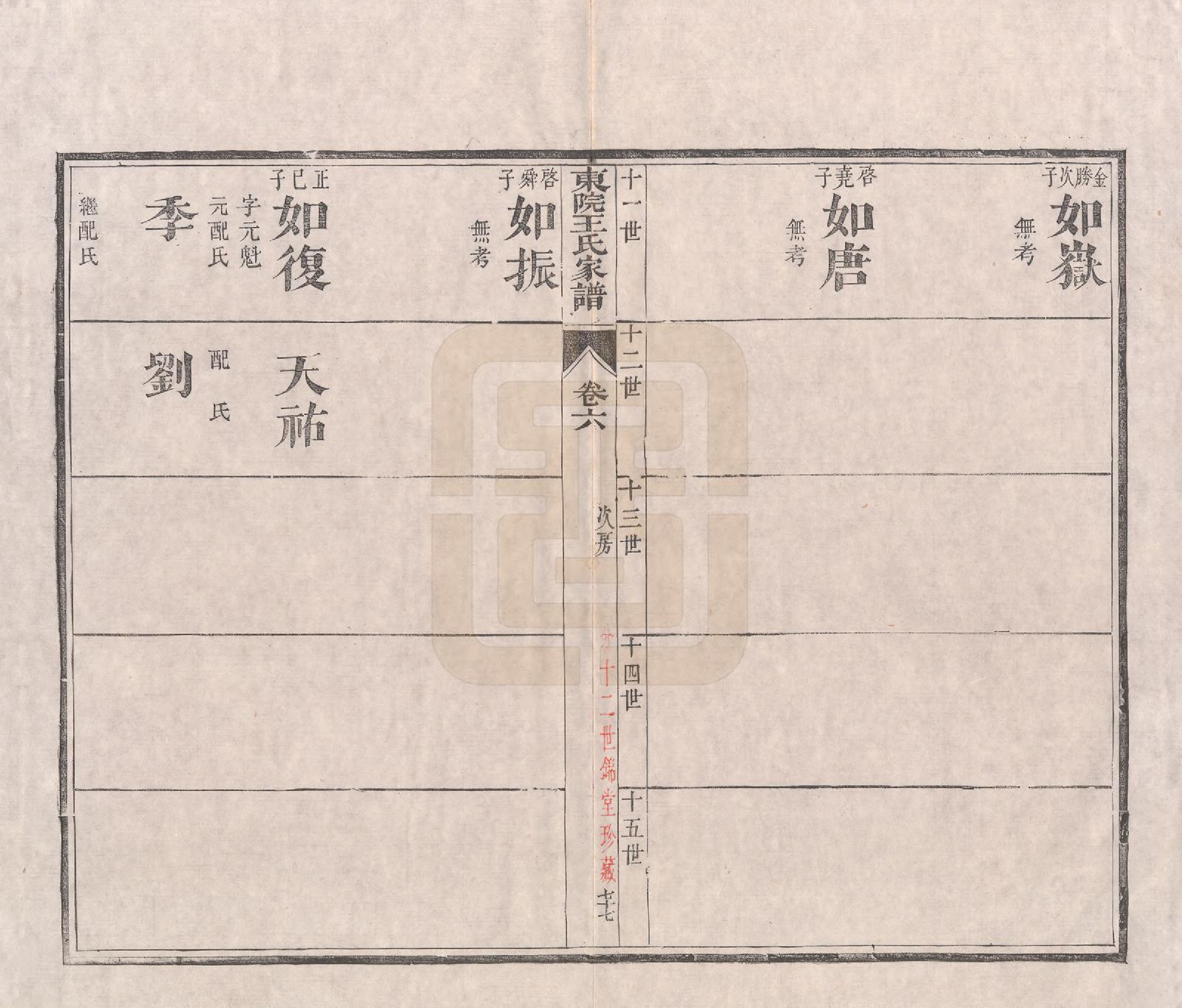 GTJP1578.王.江苏如皋.东院王氏家谱十二卷附补遗.清道光二十一年（1841）_006.pdf_第3页