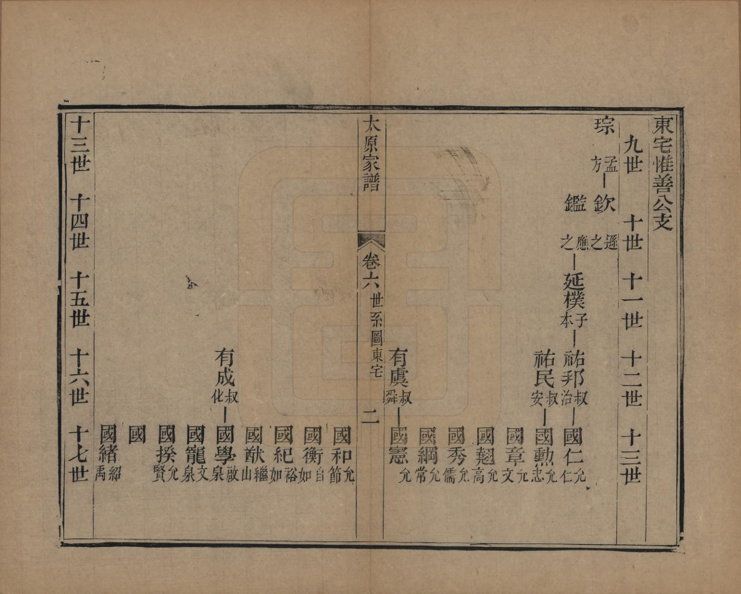 GTJP1580.王.江苏吴县.太原王氏家谱二十卷首一卷末一卷.清道光六年（1826）_006.pdf_第2页