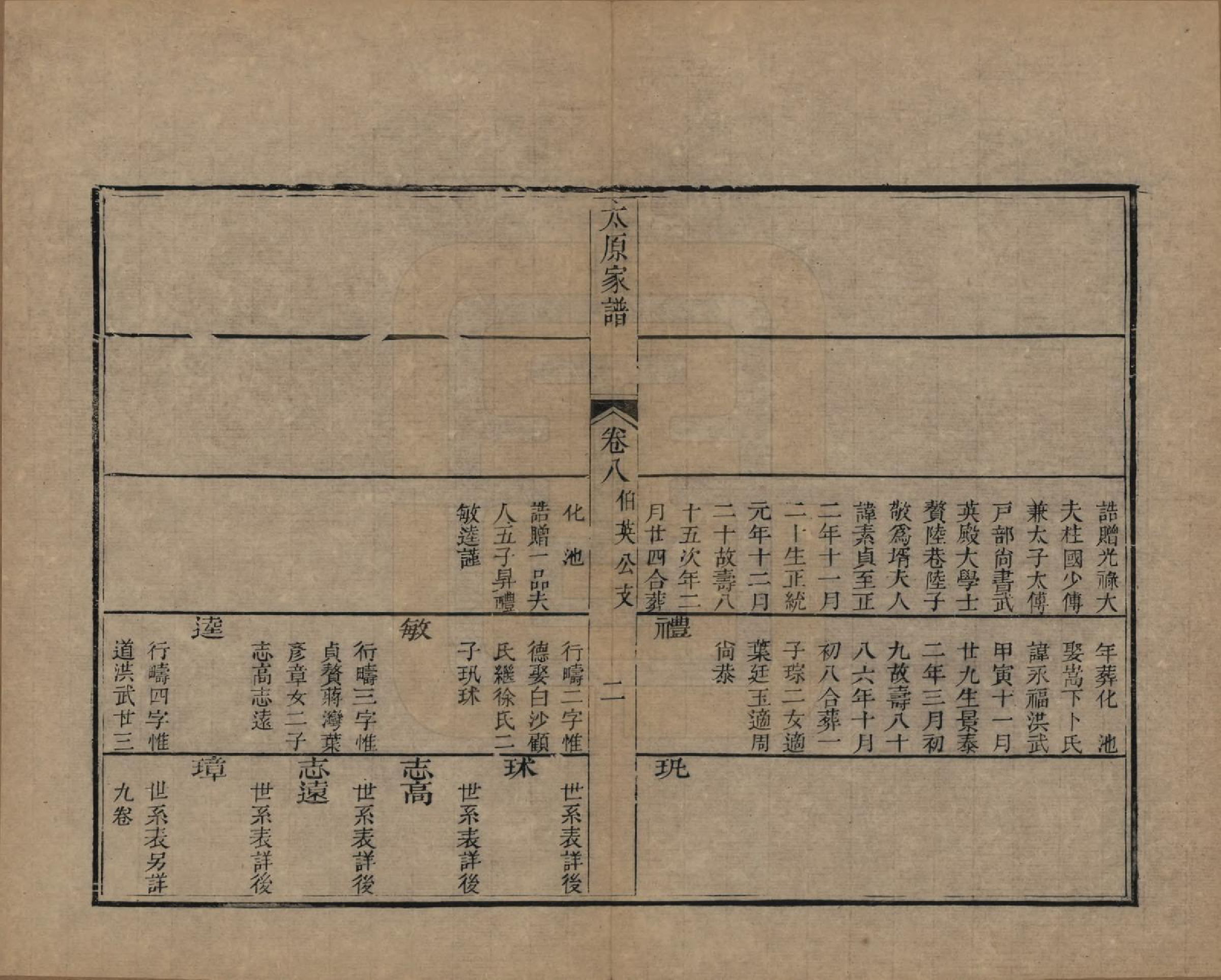 GTJP1580.王.江苏吴县.太原王氏家谱二十卷首一卷末一卷.清道光六年（1826）_008.pdf_第2页