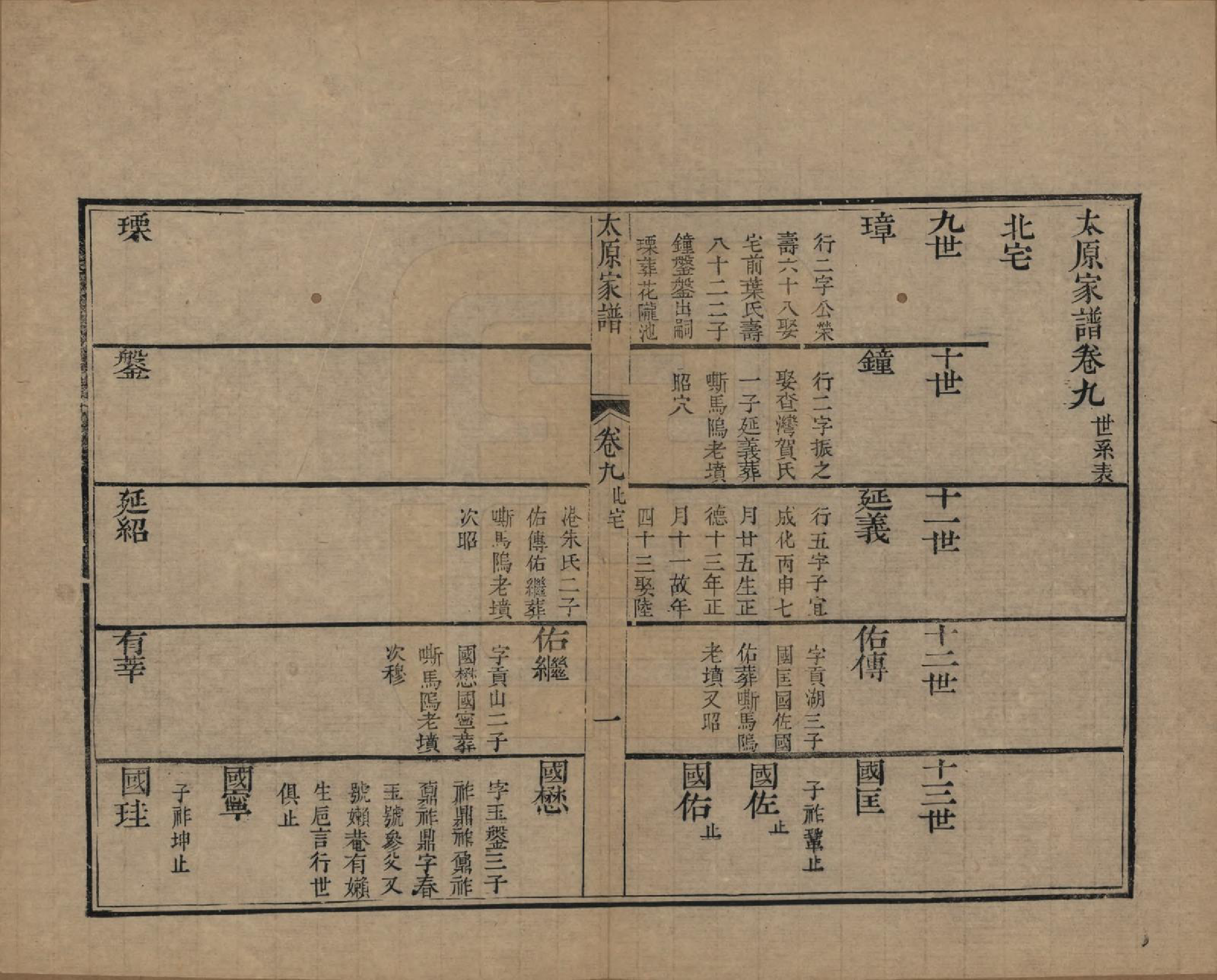 GTJP1580.王.江苏吴县.太原王氏家谱二十卷首一卷末一卷.清道光六年（1826）_009.pdf_第1页