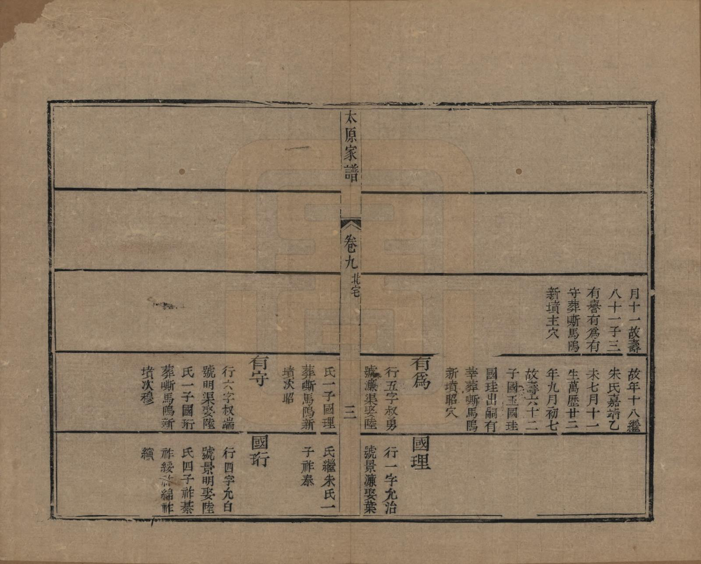 GTJP1580.王.江苏吴县.太原王氏家谱二十卷首一卷末一卷.清道光六年（1826）_009.pdf_第3页