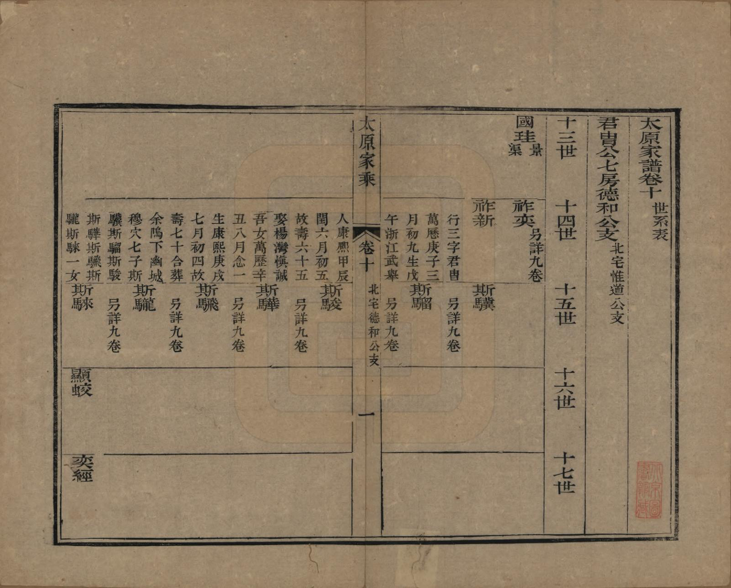 GTJP1580.王.江苏吴县.太原王氏家谱二十卷首一卷末一卷.清道光六年（1826）_010.pdf_第1页