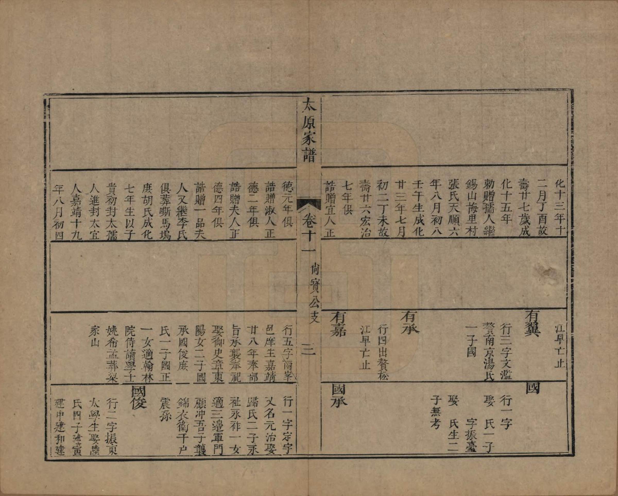 GTJP1580.王.江苏吴县.太原王氏家谱二十卷首一卷末一卷.清道光六年（1826）_011.pdf_第3页