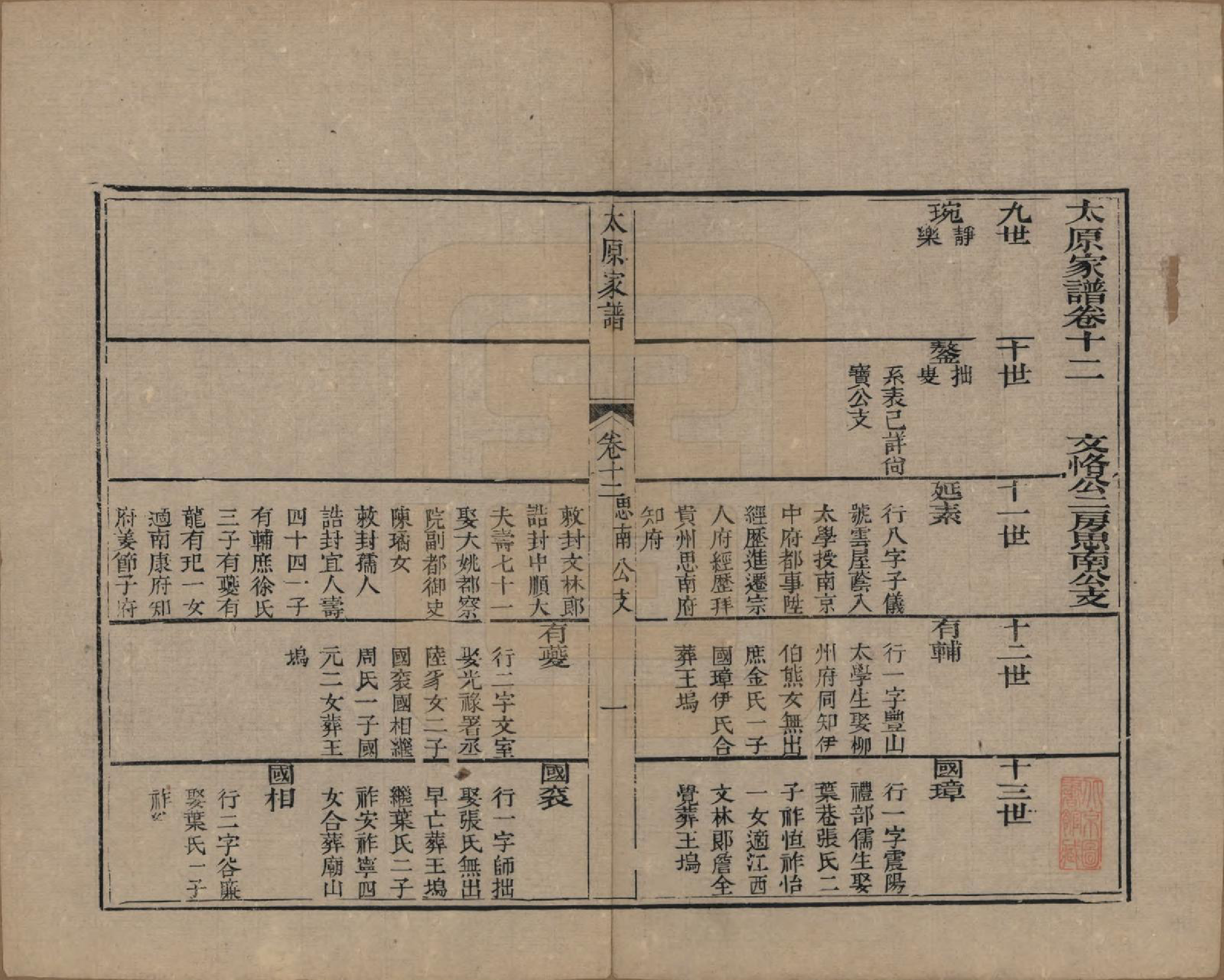 GTJP1580.王.江苏吴县.太原王氏家谱二十卷首一卷末一卷.清道光六年（1826）_012.pdf_第1页