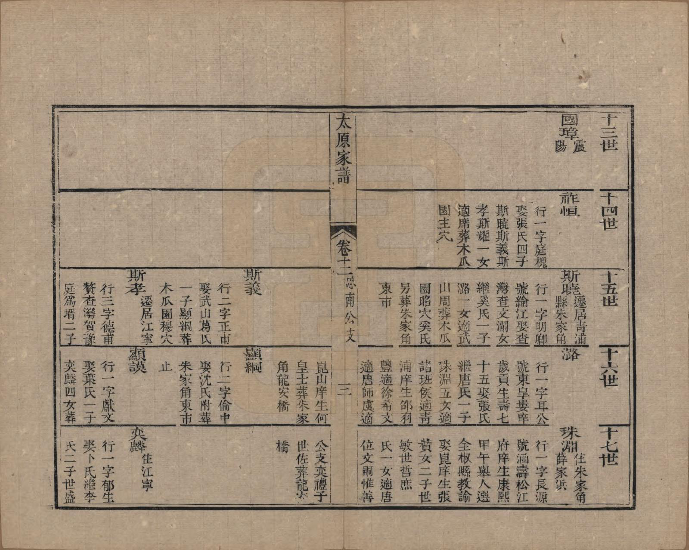 GTJP1580.王.江苏吴县.太原王氏家谱二十卷首一卷末一卷.清道光六年（1826）_012.pdf_第3页