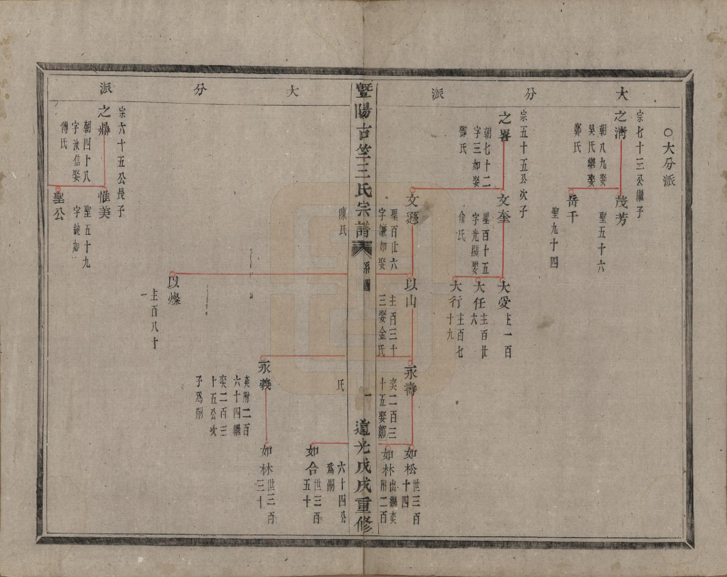 GTJP1581.王.江苏江阴.暨阳古竺王氏宗谱.清道光十八年(1838)_004.pdf_第1页