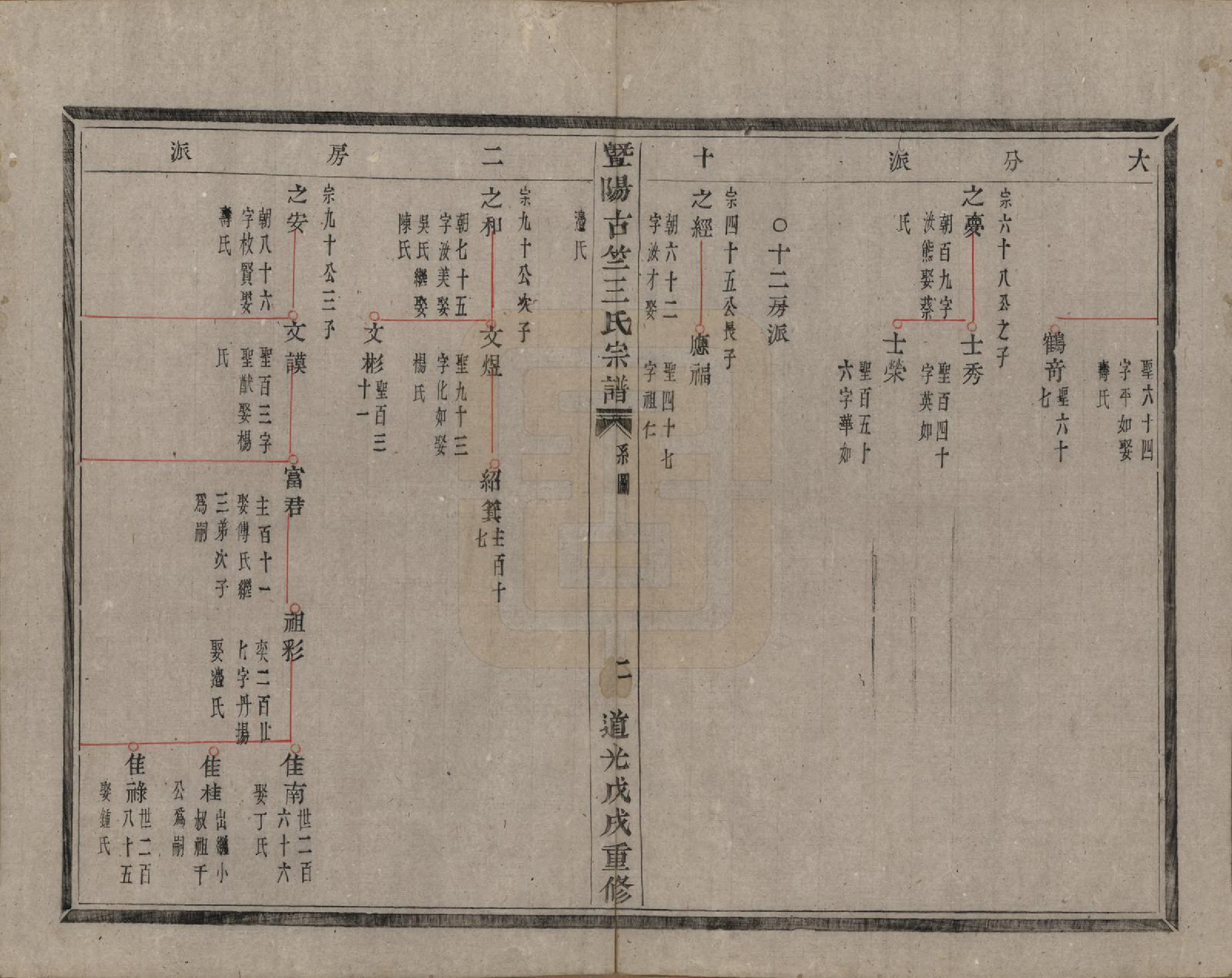 GTJP1581.王.江苏江阴.暨阳古竺王氏宗谱.清道光十八年(1838)_004.pdf_第2页