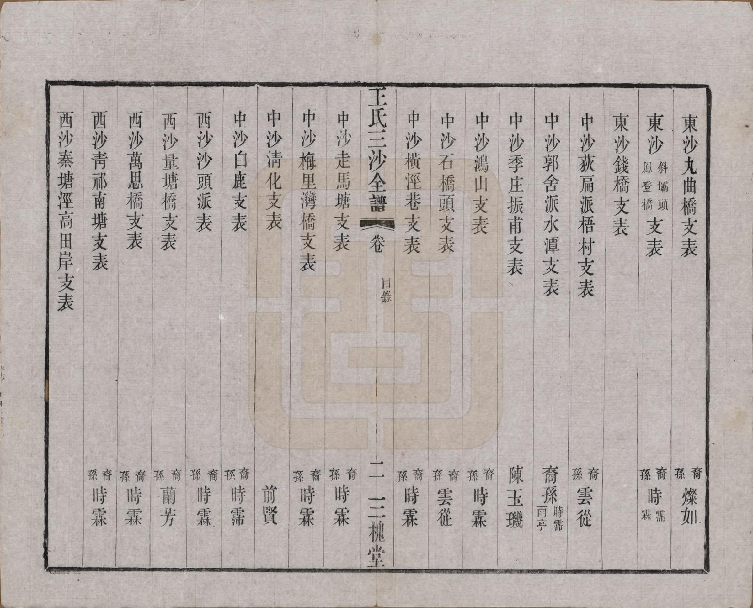 GTJP1589.王.江苏昆山、江阴、无锡.王氏三沙全谱不分卷.清光绪二年（1876）_002.pdf_第2页